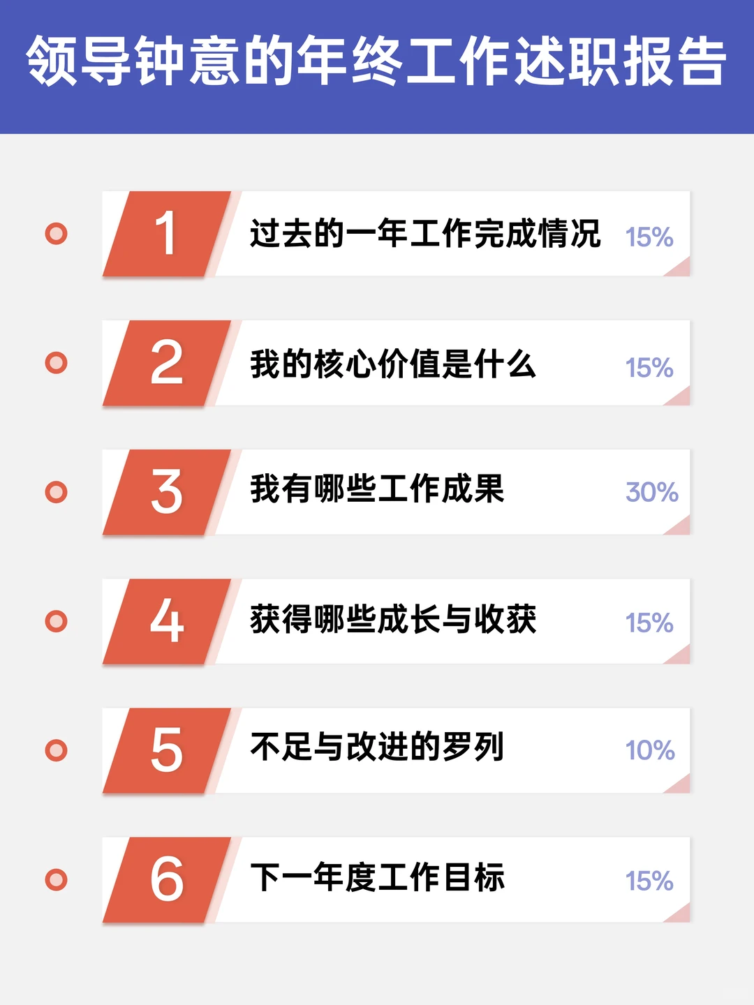 年终总结别再愁！6轻松写出满分报告