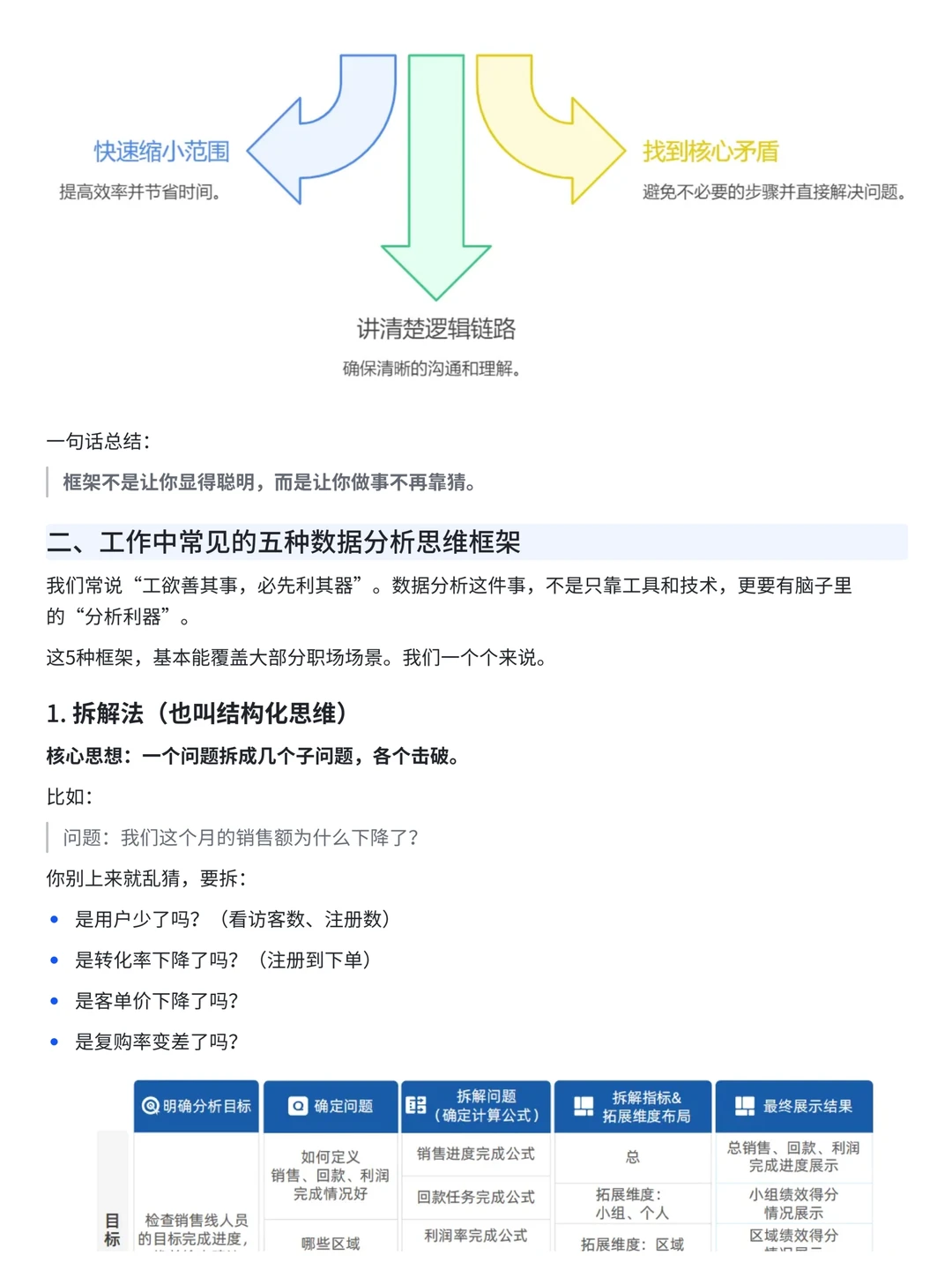 一文讲透数据分析常见思维框架——干货