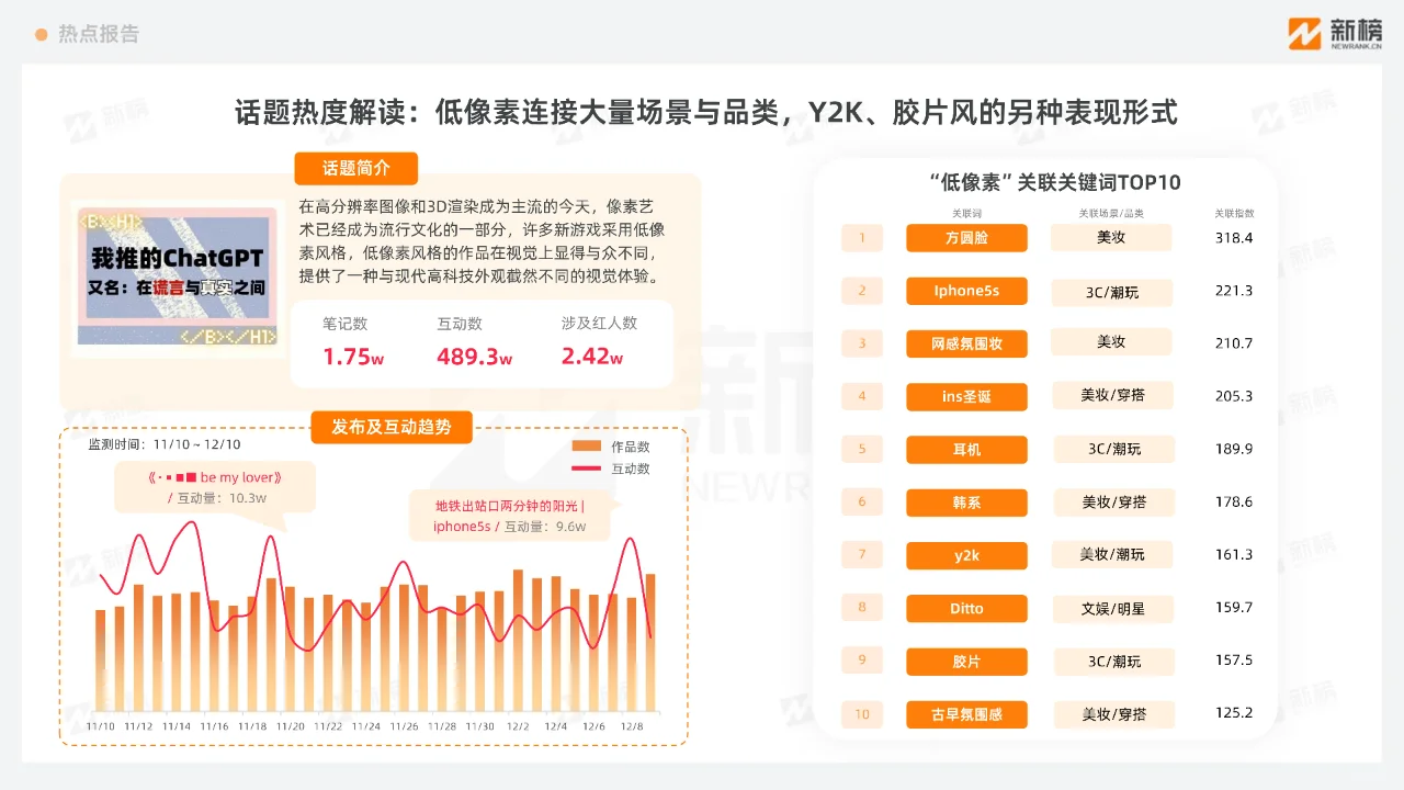 小红书热点趋势洞察报告12月上