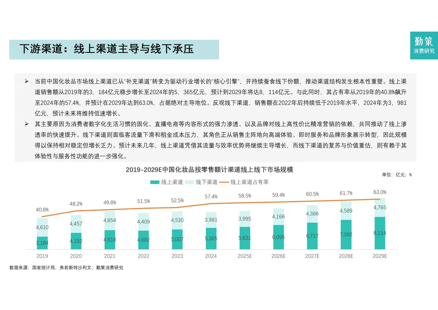 2025年中国化妆品行业报告