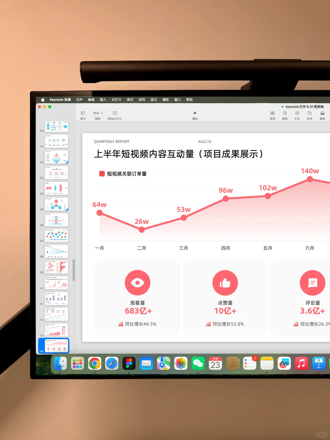 运营数据这么汇报给老板可以么