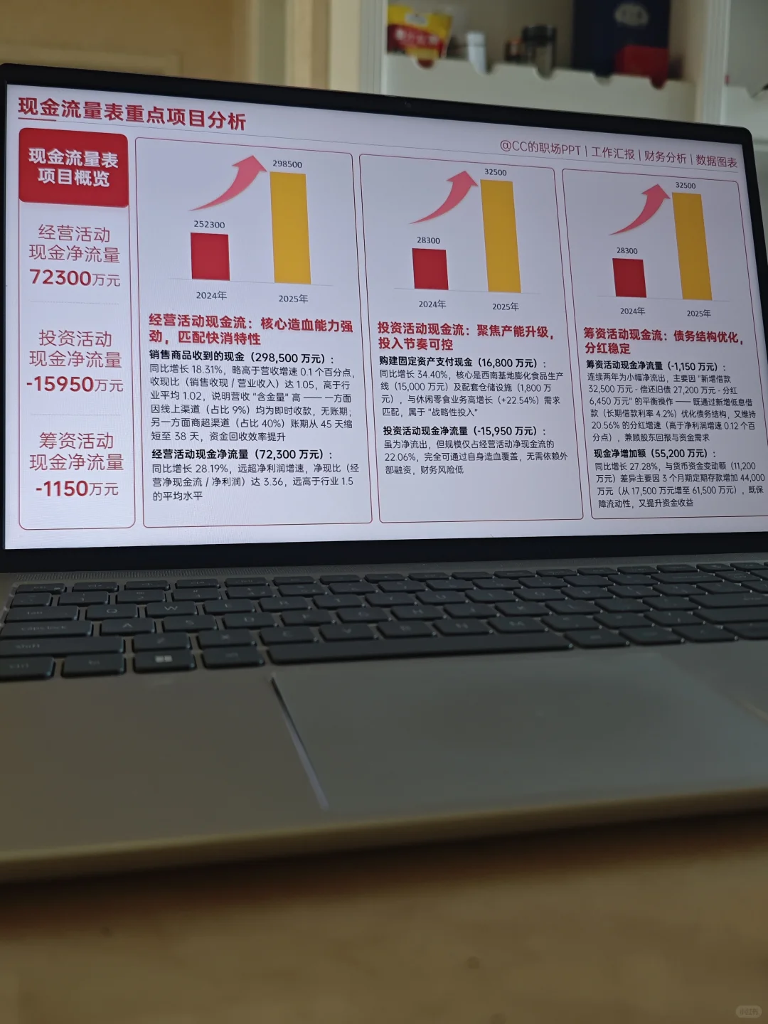 谁还不会做利润表分析