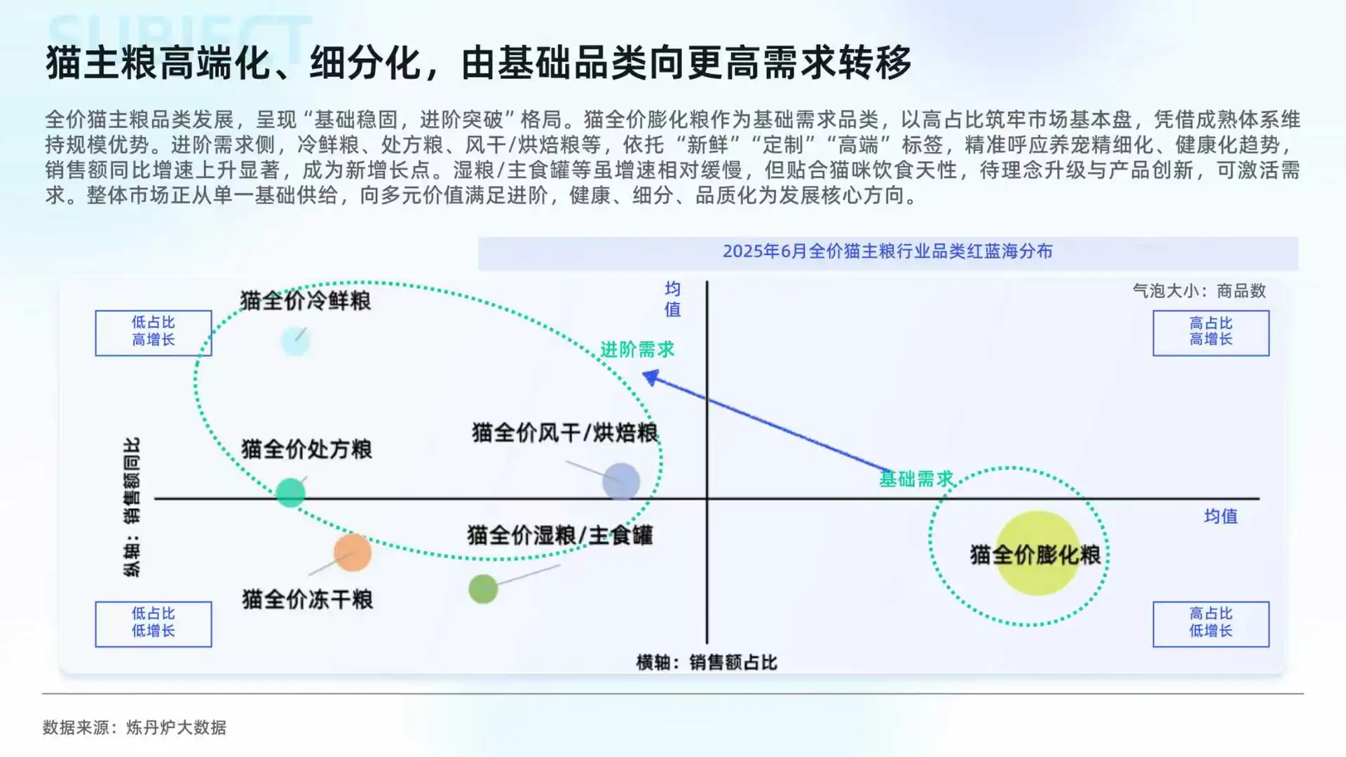 2025猫经济市场趋势洞察报告