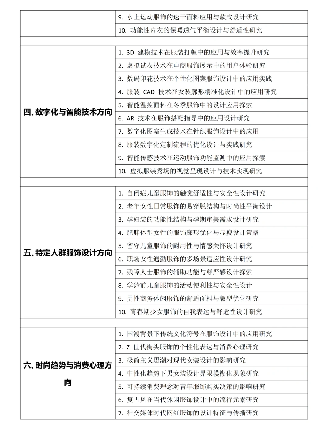服装与服饰设计，刷到就是老天在帮你