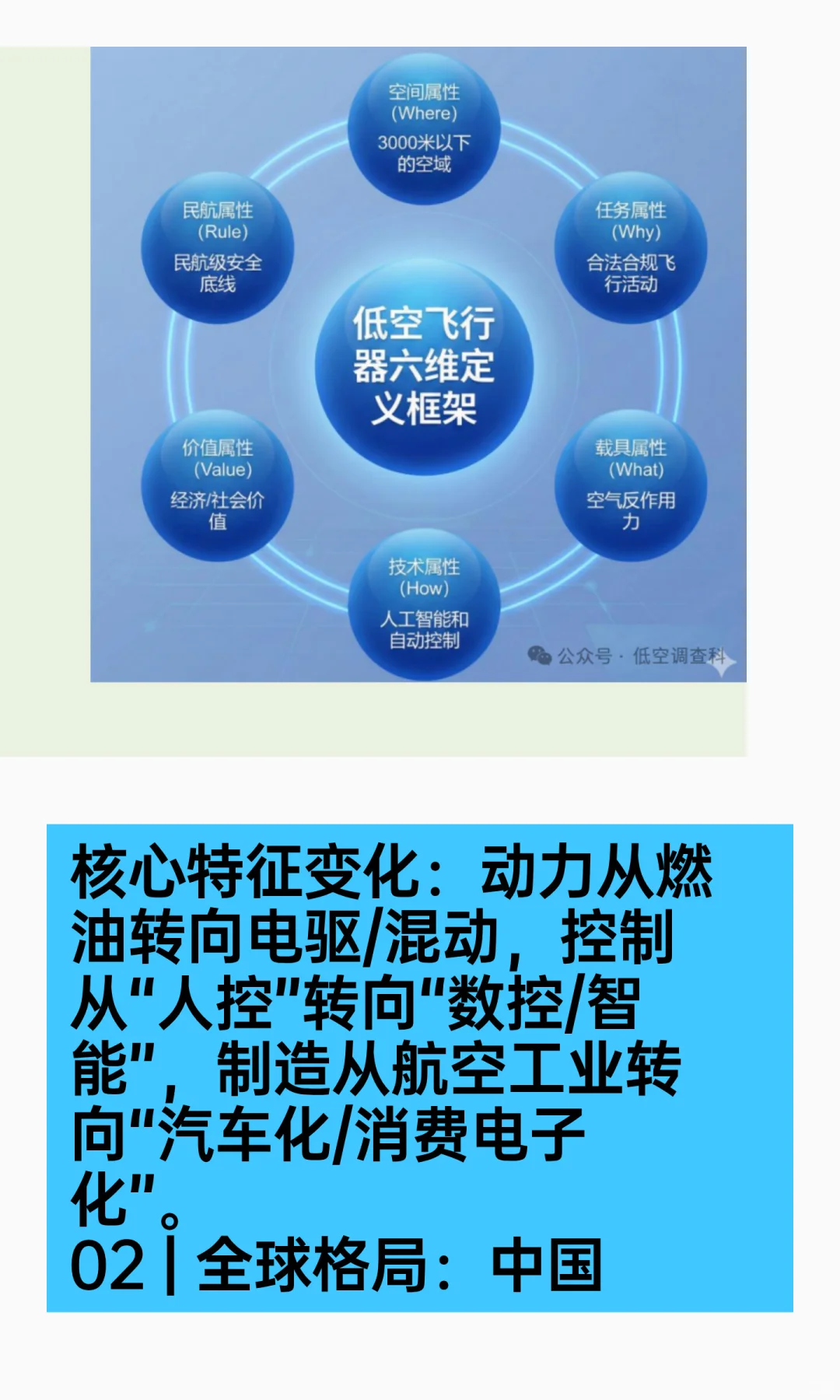 重磅发布！《2025低空飞行器制造业白皮书》