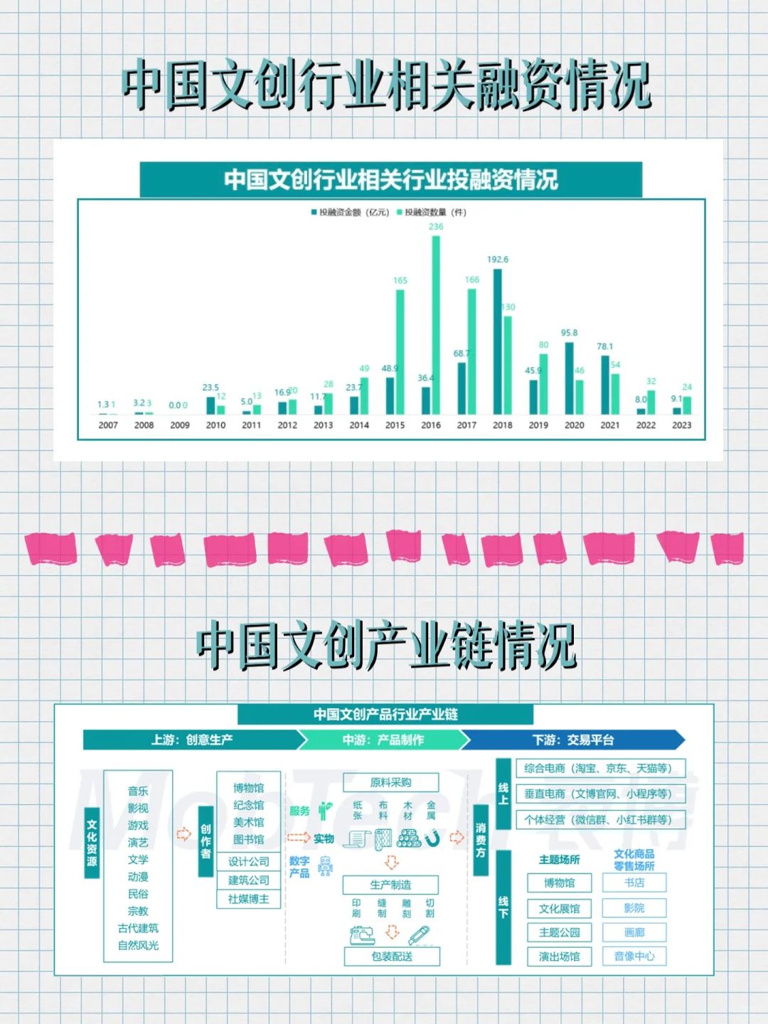 干货 | 2024年文创行业报告！