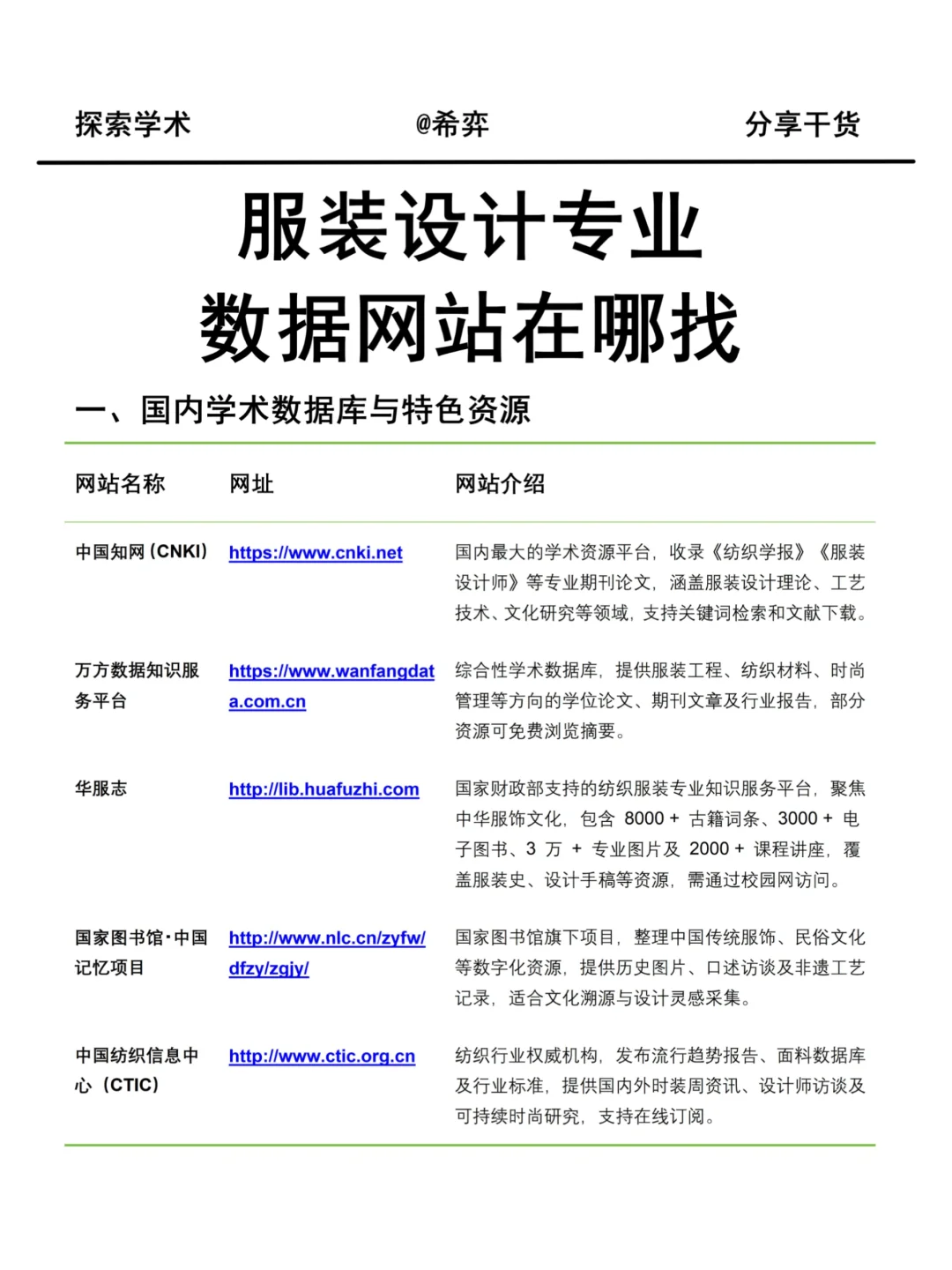 服装设计专业数据网站在哪找❓