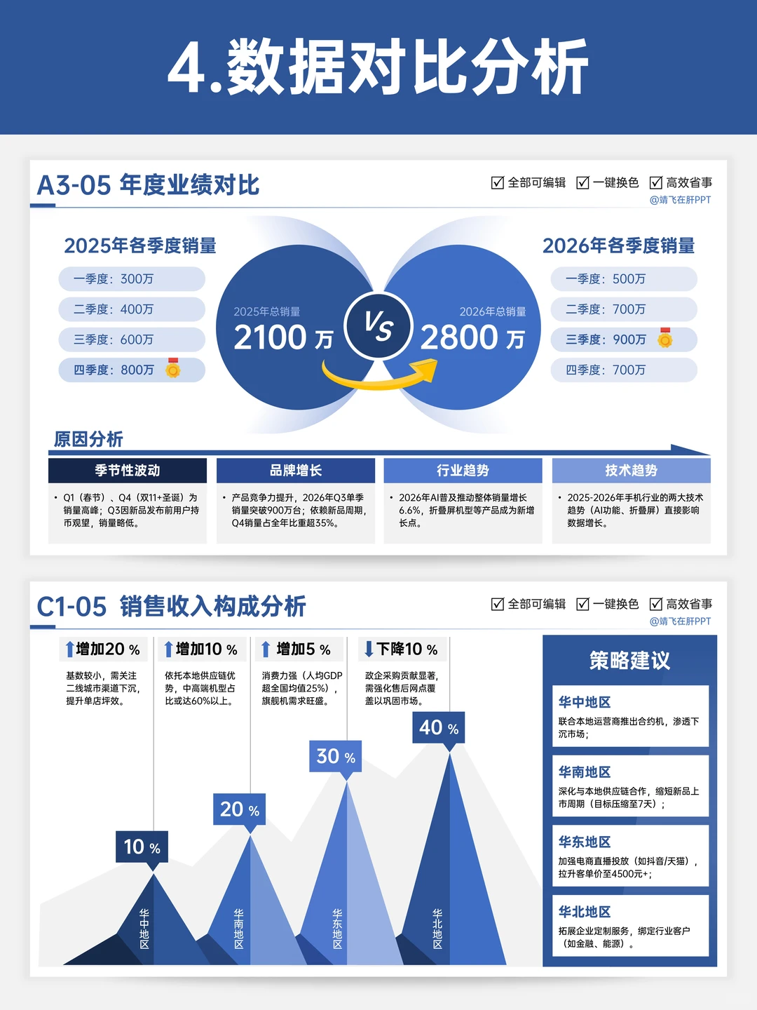 年终总结：让领导看到我这一年的辛苦付出！