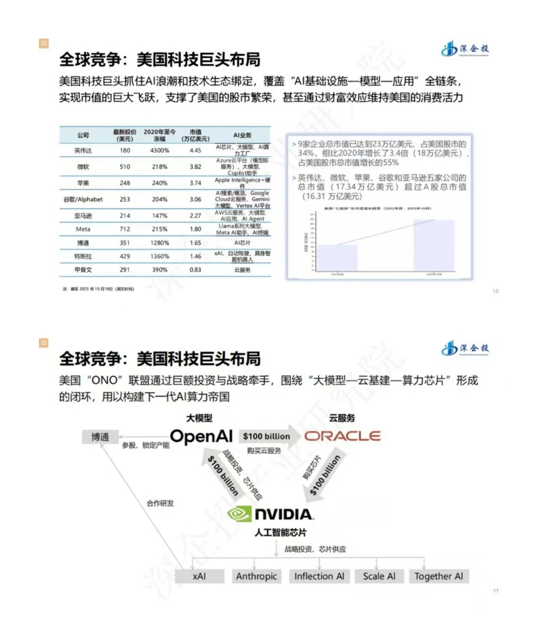 “人工智能+”行业解读&发展机遇报告