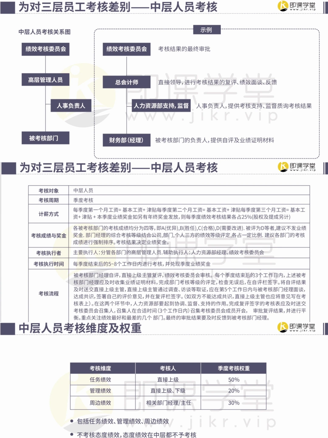 华为公司绩效管理，真的很牛！