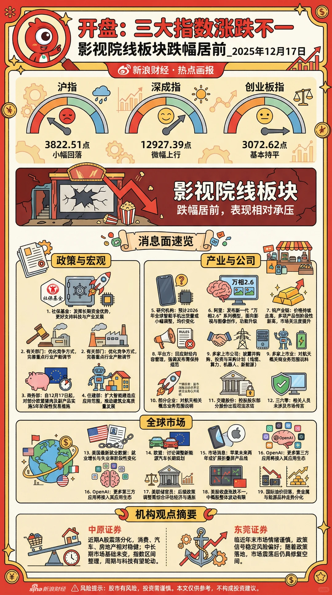财经速读 | 情绪降温后,谁在重新布局?