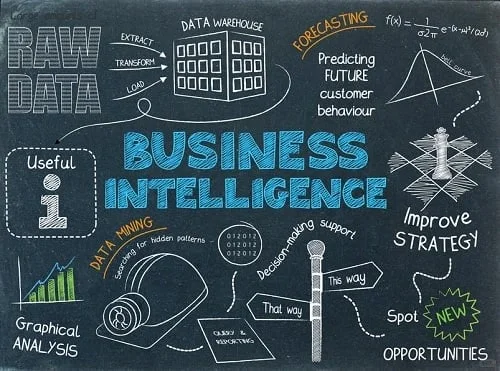 Business Analytics 和 Business Analysis