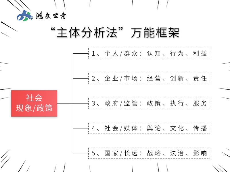 面试综合分析题怎么答？鸿文教你这样答！