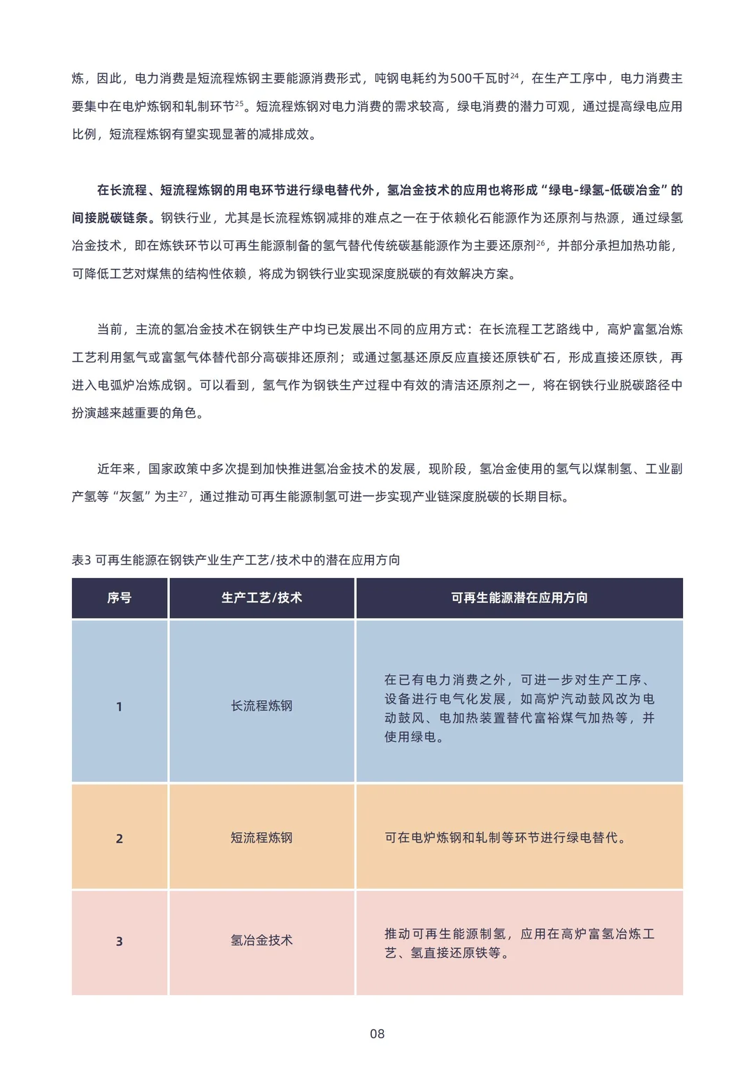 中国钢铁行业绿电消费的进城、挑战与建议