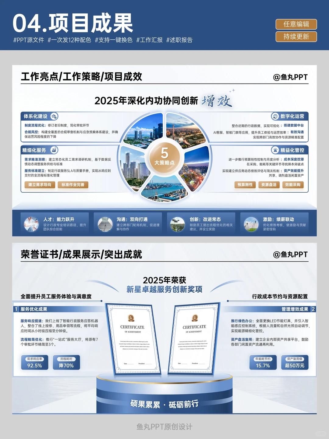 抄作业了！领导想看的年终总结PPT