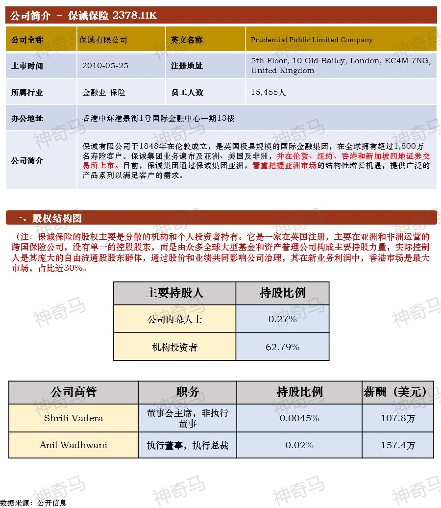 一天吃透一家上市公司：第12期｜保诚保险