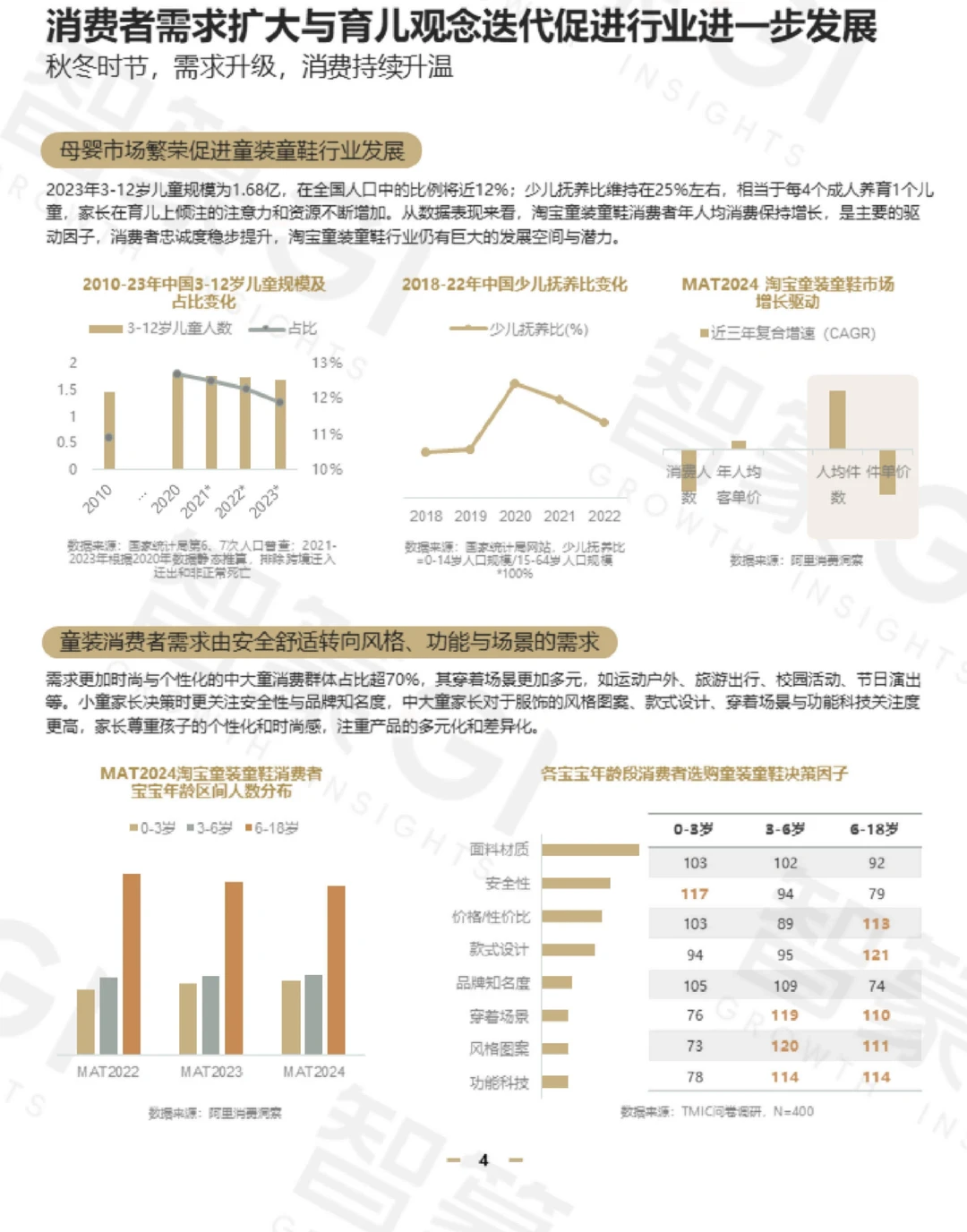 53页报告|2024淘宝童装童鞋行业秋冬趋势