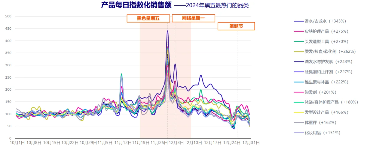 56页报告|2025年健康与美妆行业全球趋势