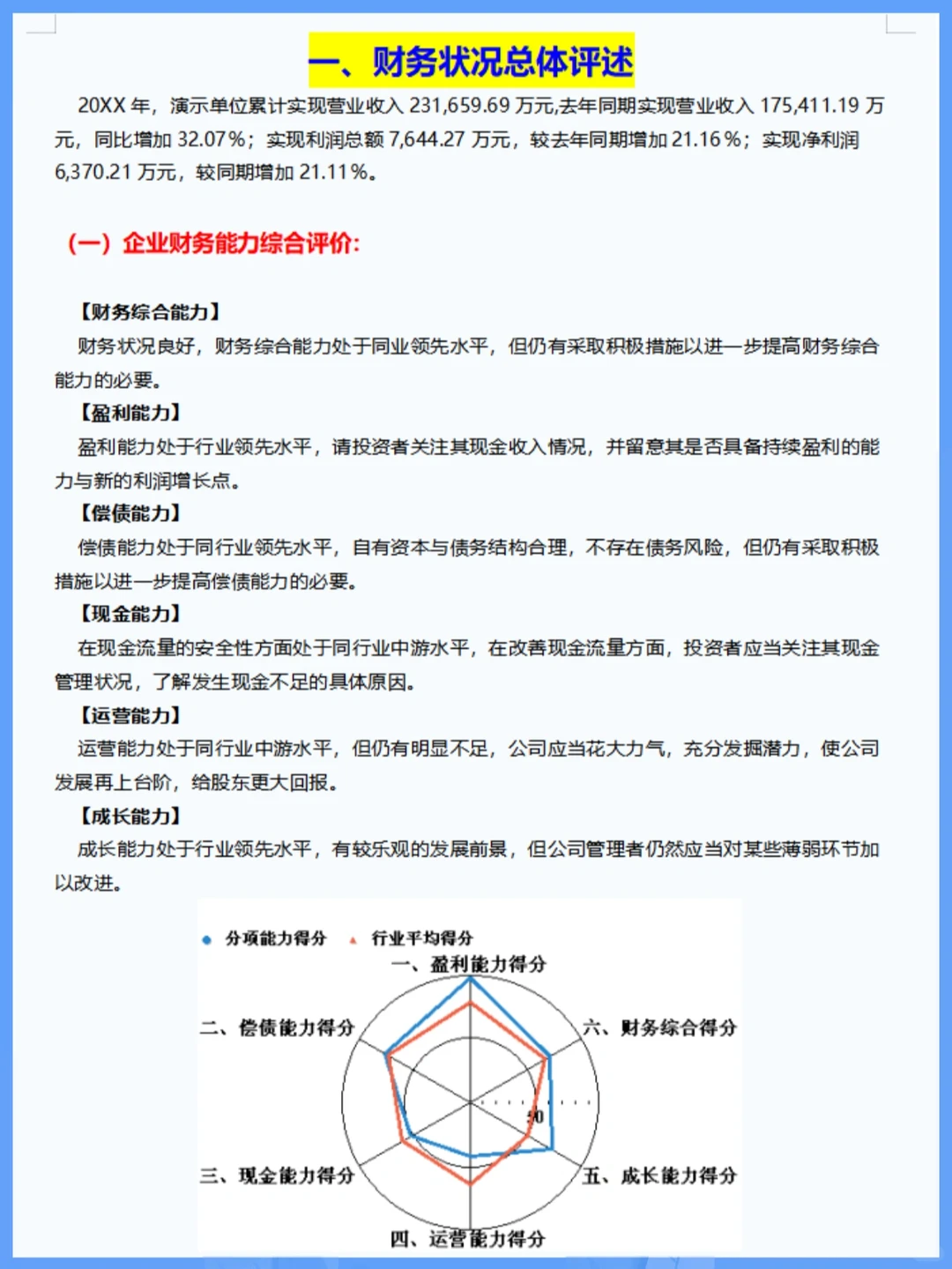 ?财务分析报告太难写？整整8000字范文✌