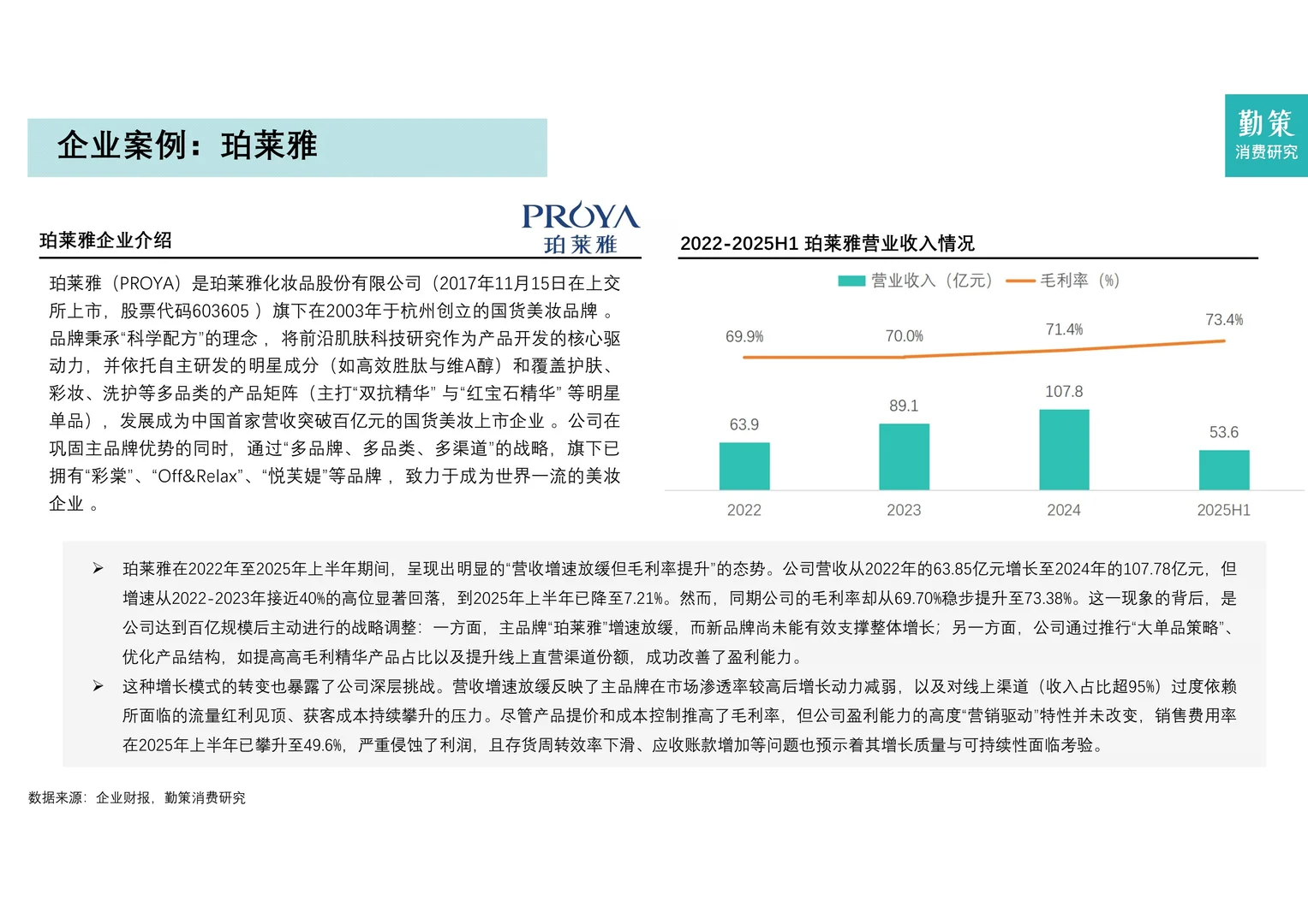 2025年中国化妆品行业报告