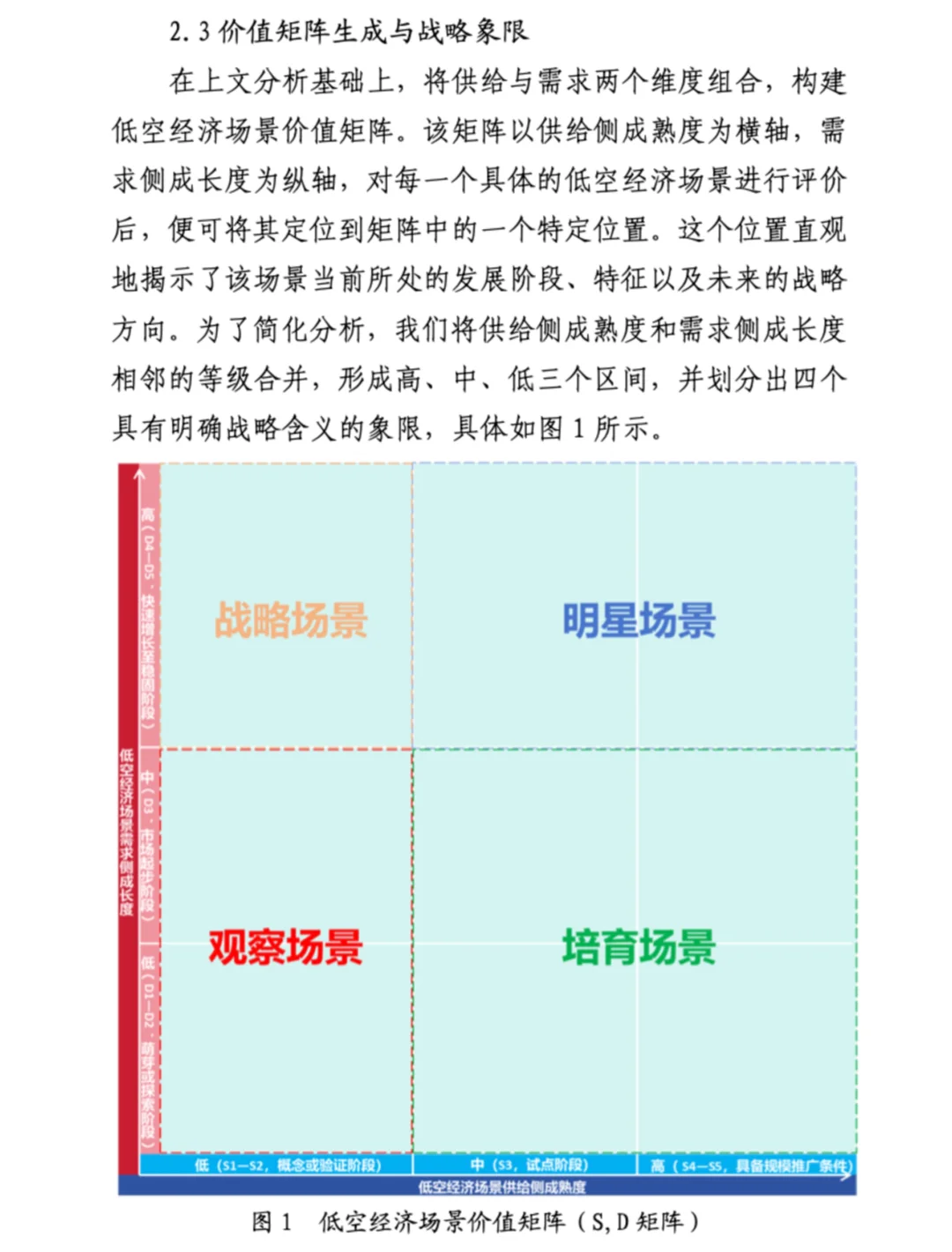 ?低空经济｜八大行业应用场景白皮书2.0