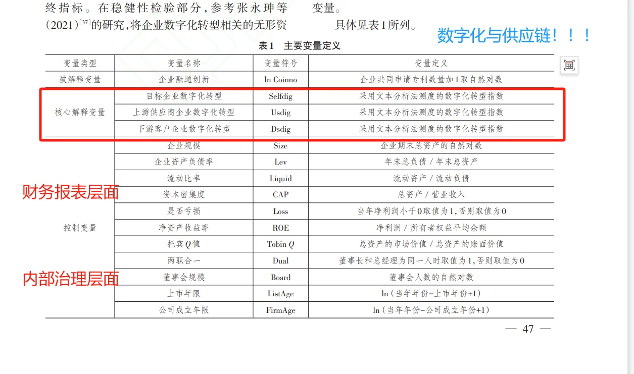 数字化转型与供应链的结合!导师夸爆的选题