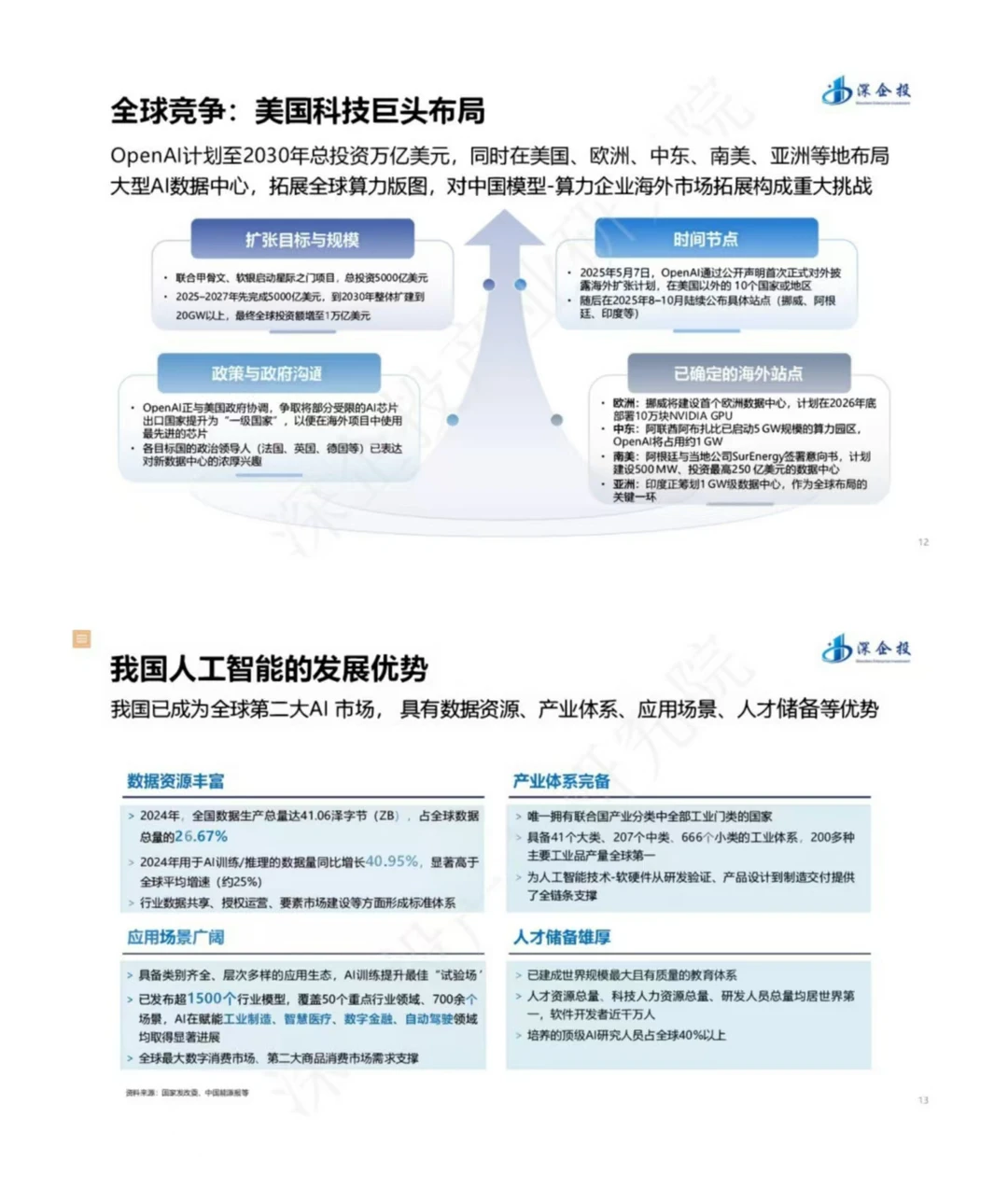 “人工智能+”行业解读&发展机遇报告