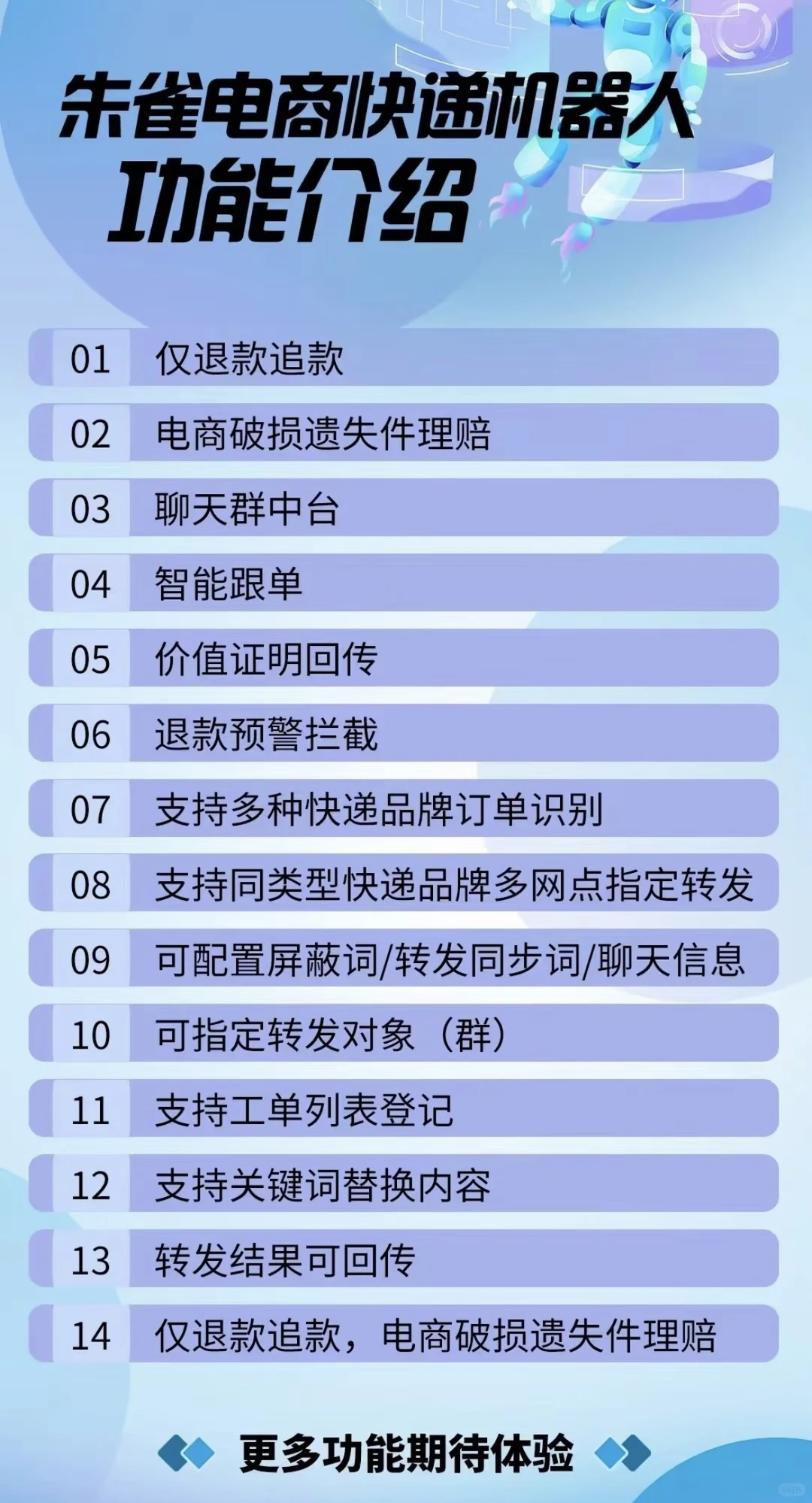 2024-2025年快递行业分析问题