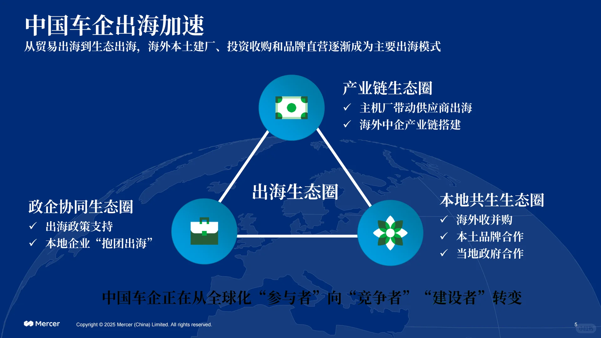 ?价值引航重构汽车行业新坐标 2025-2026
