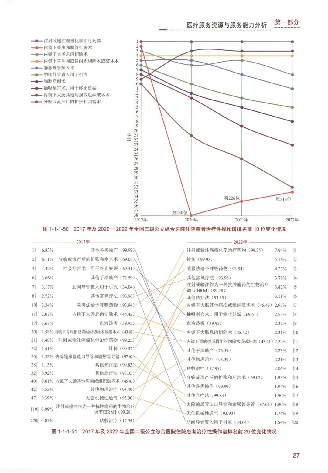 2023年国家医疗服务与质量安全报告下载