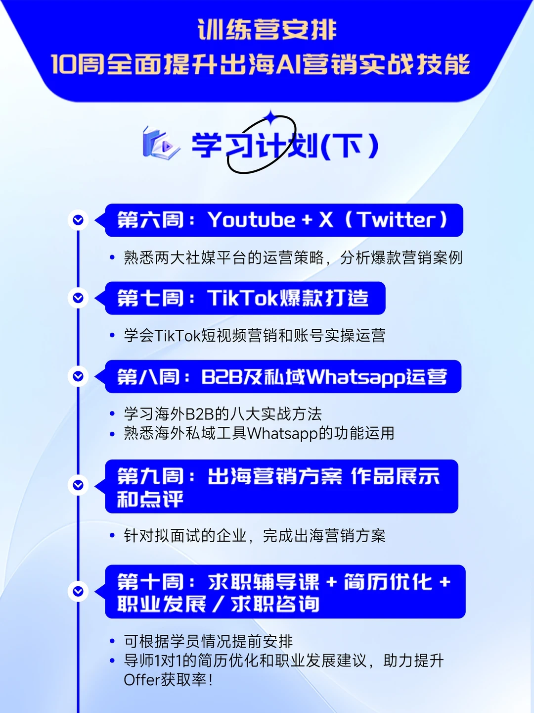 真心建议2026从0-1学习出海营销！