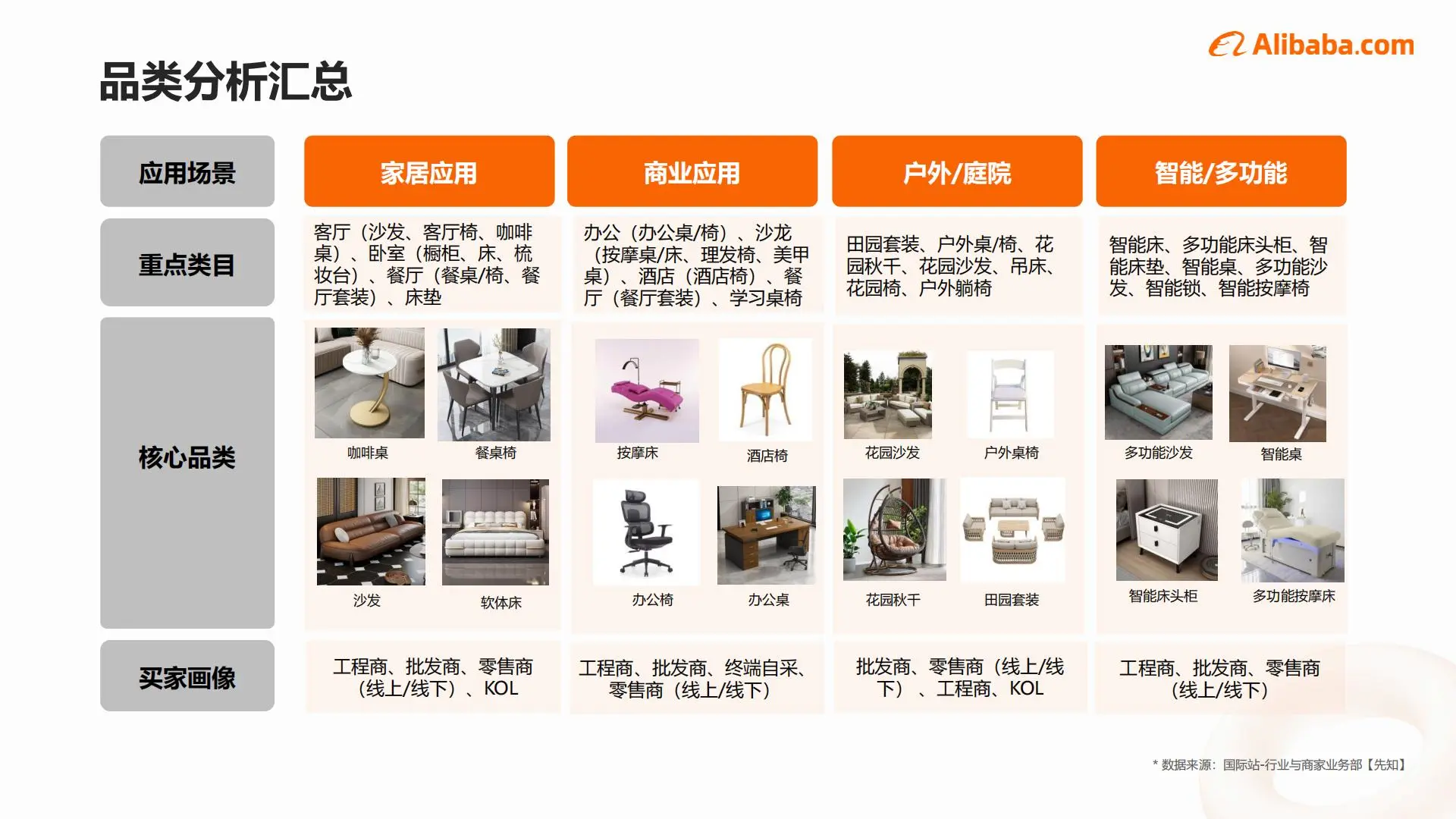 2025家具行业出海趋势|这些品类正在爆火