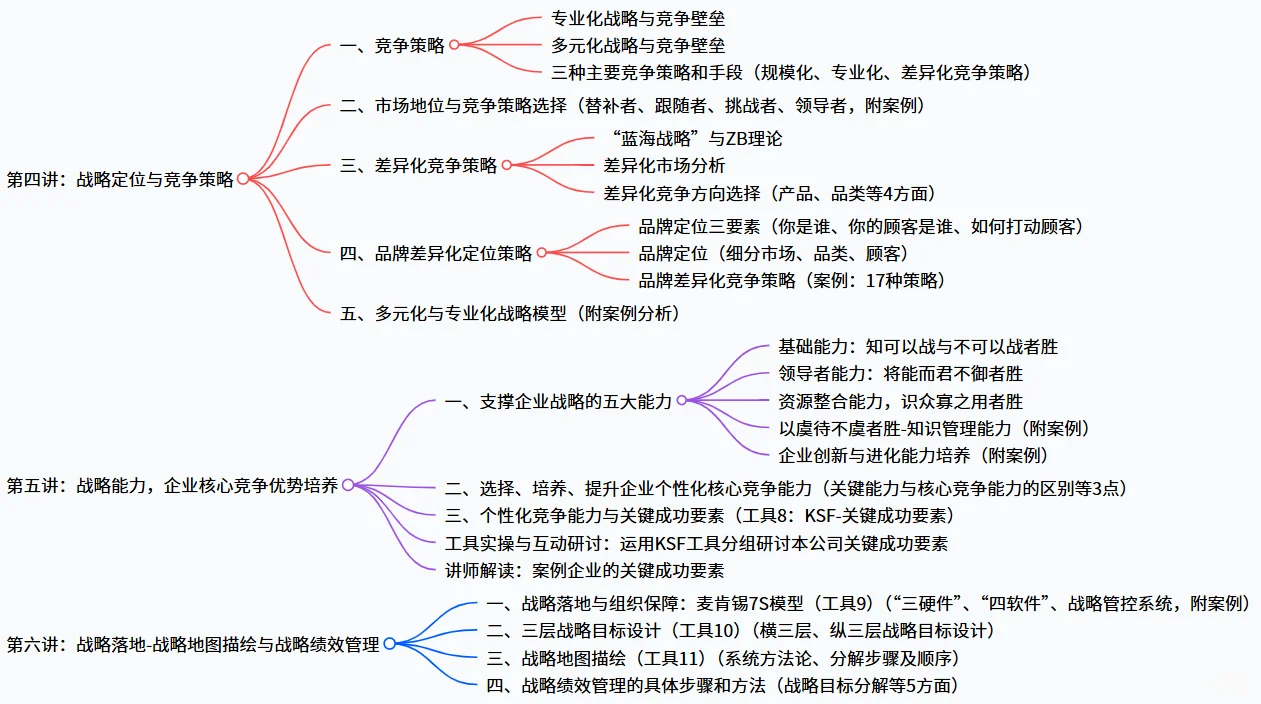 战略管理与落地-干货爆棚！经营决策到落地