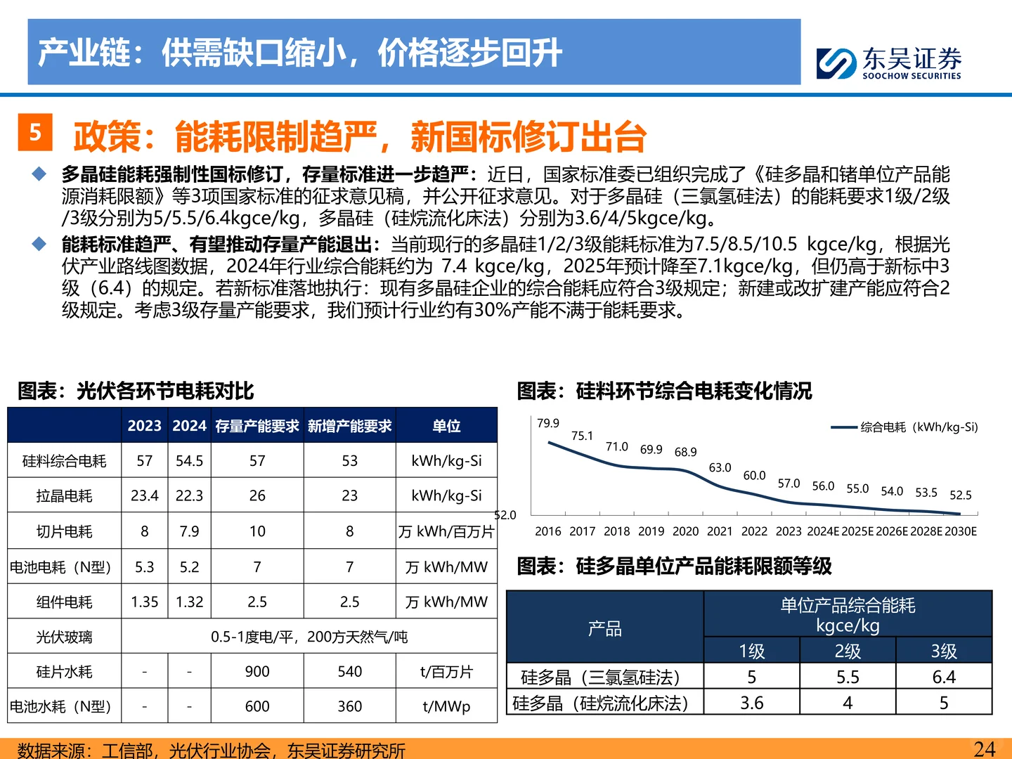 2026年光伏策略报告：供给侧拐点已至