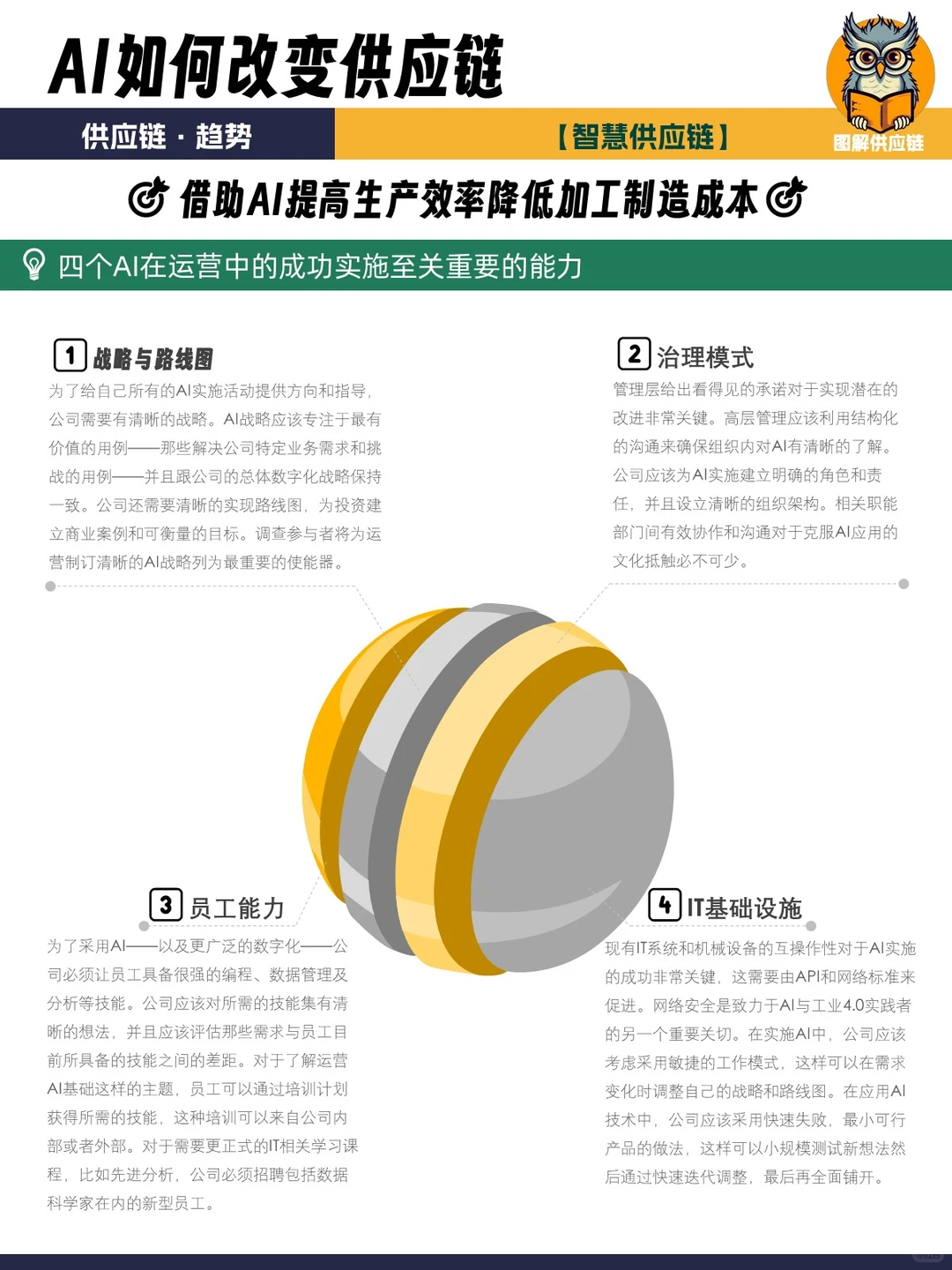 供应链趋势 | 当AI遇上供应链会发生什么？