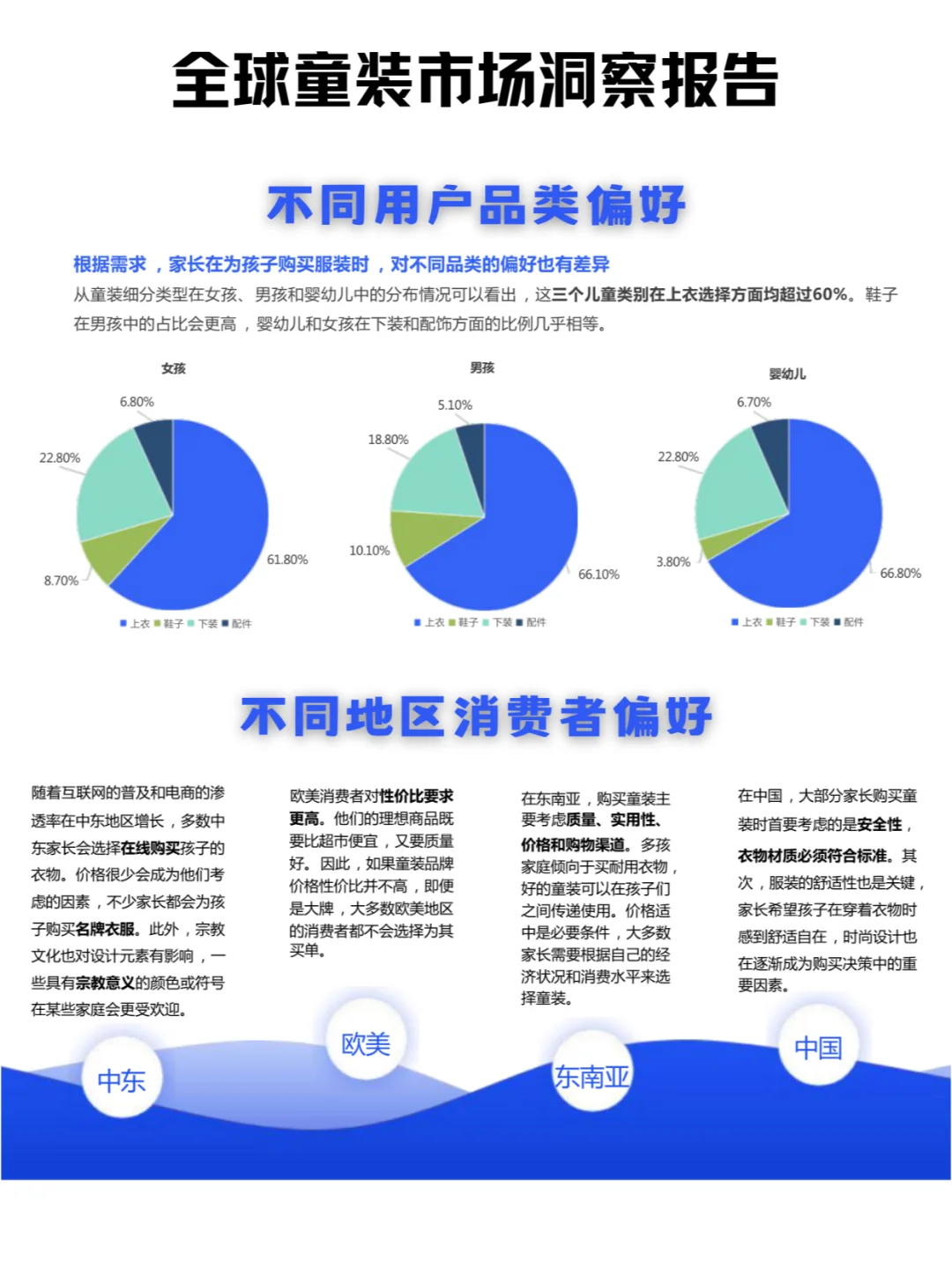 全球童装行业深度解析与品牌成功秘诀