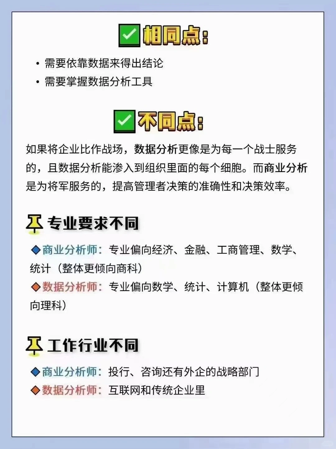 商业分析师和数据分析师
