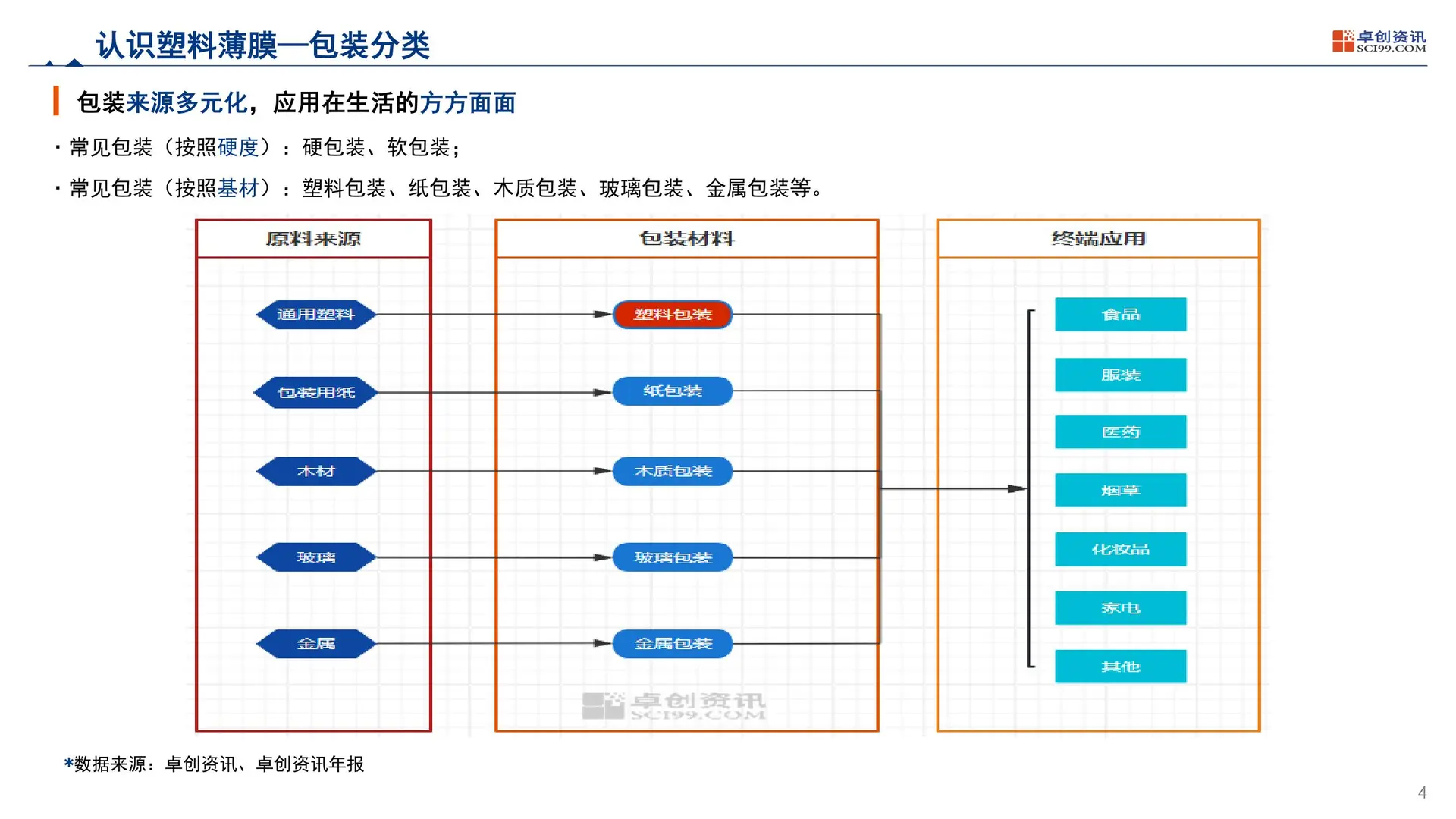 2025中国塑料软包装行业发展现状及趋势报告