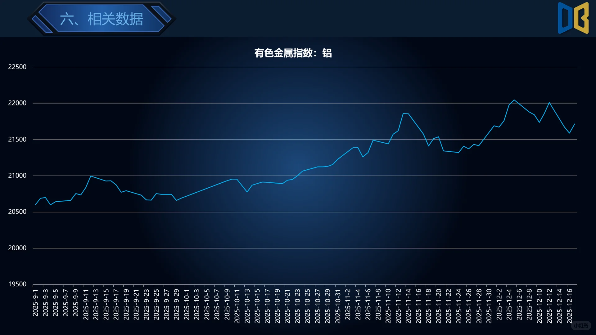 嗨，这是家电行业周报~