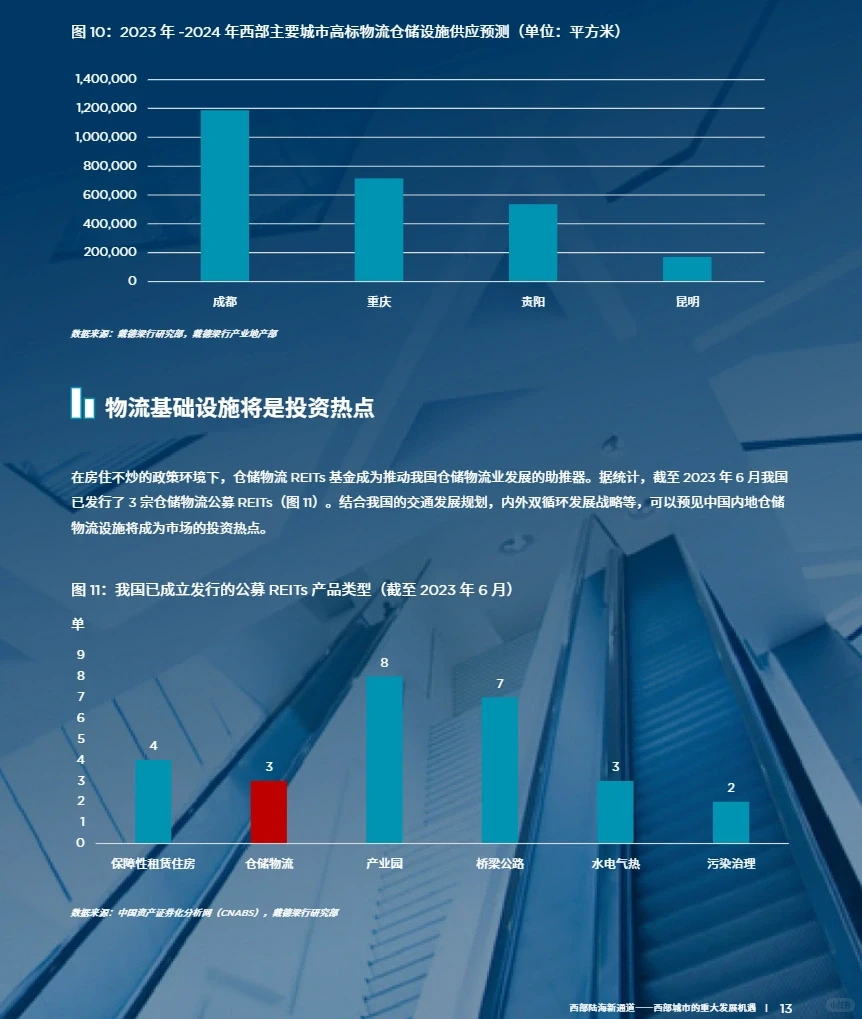 82页报告|西部城市的重大发展机遇是什么?