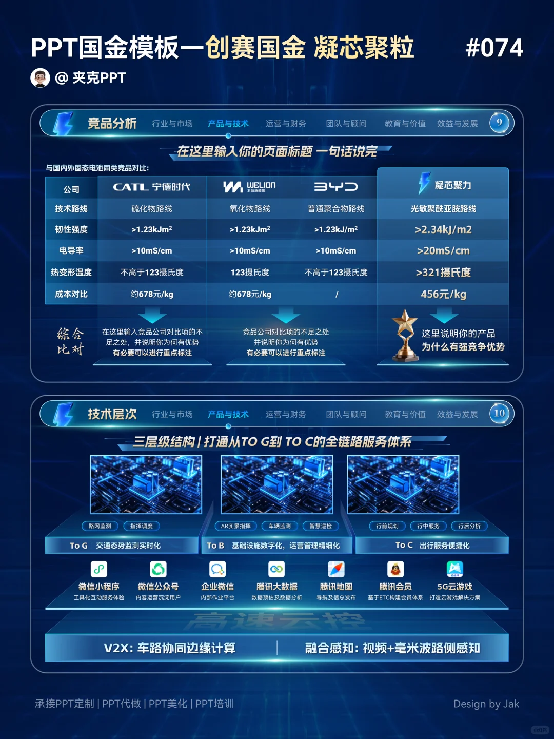 ?创赛国金ppt这样做,科技感直接拉满!