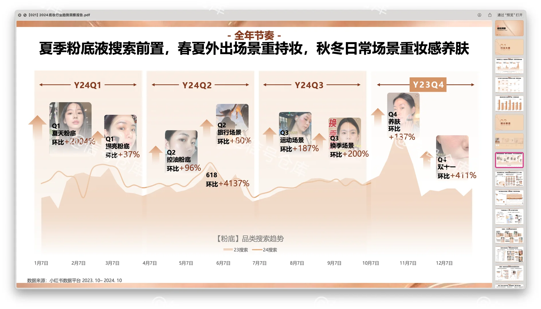 〔021〕2024底妆行业趋势洞察报告