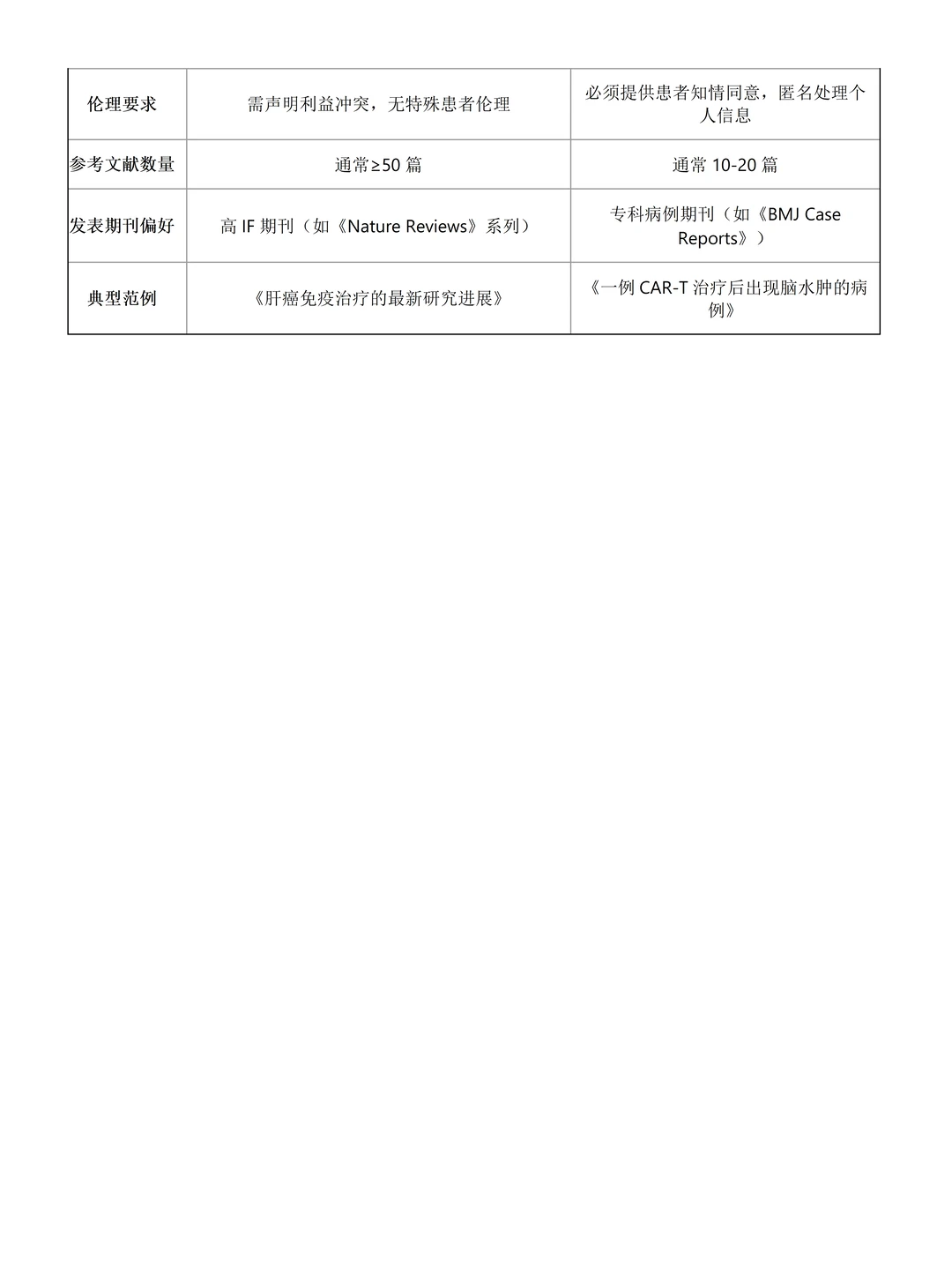 专题报告和个案报告还不明白的宝子要刷到这
