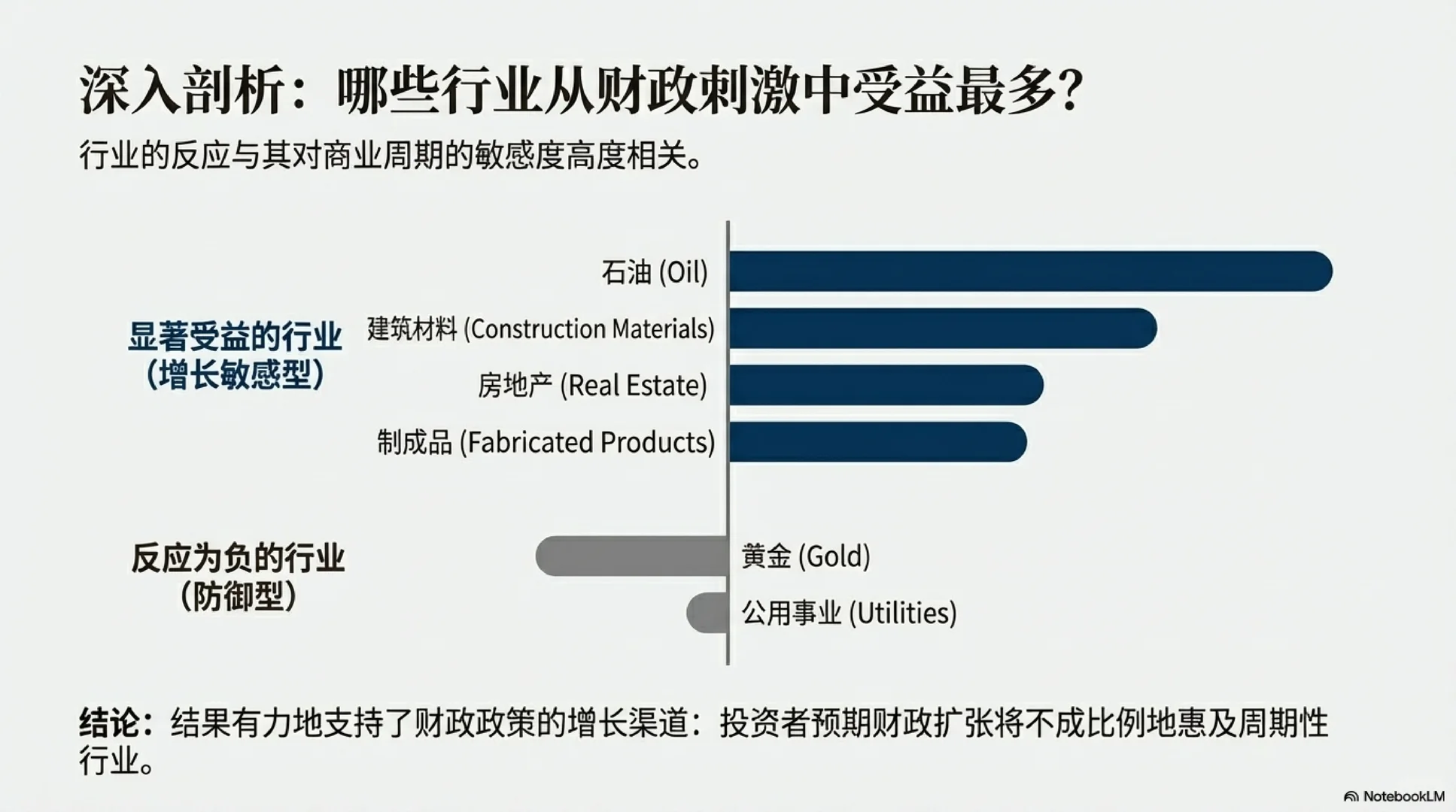 [JMP-FINA] 财政赤字消息如何定价资产