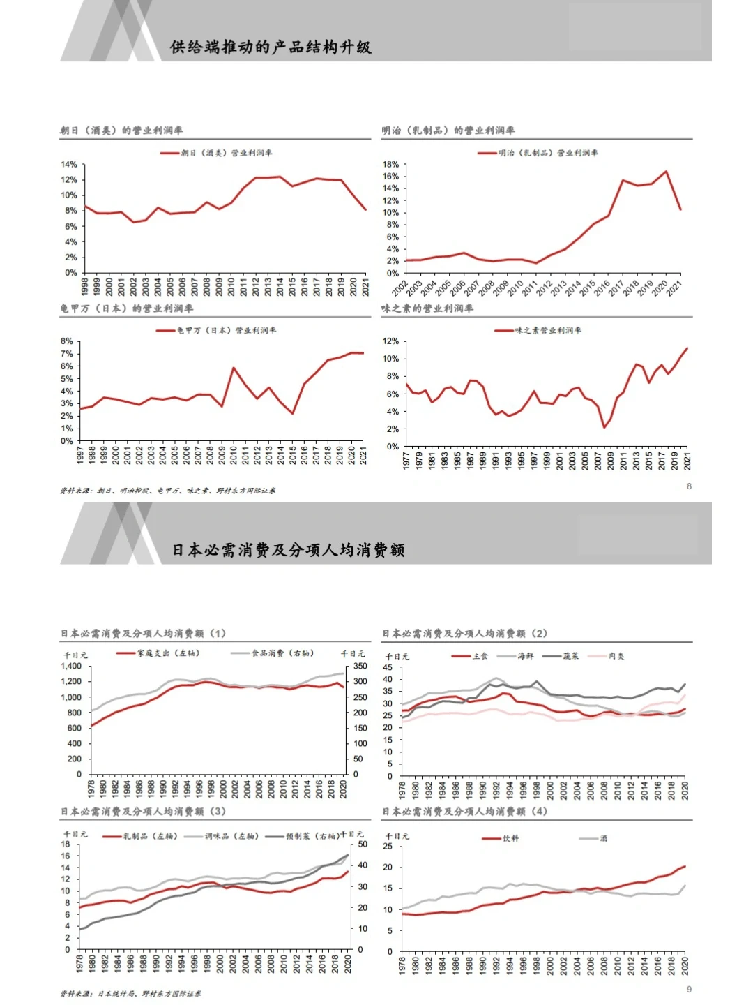 6份报告，以日为鉴：经济下行期，什么更赚钱？