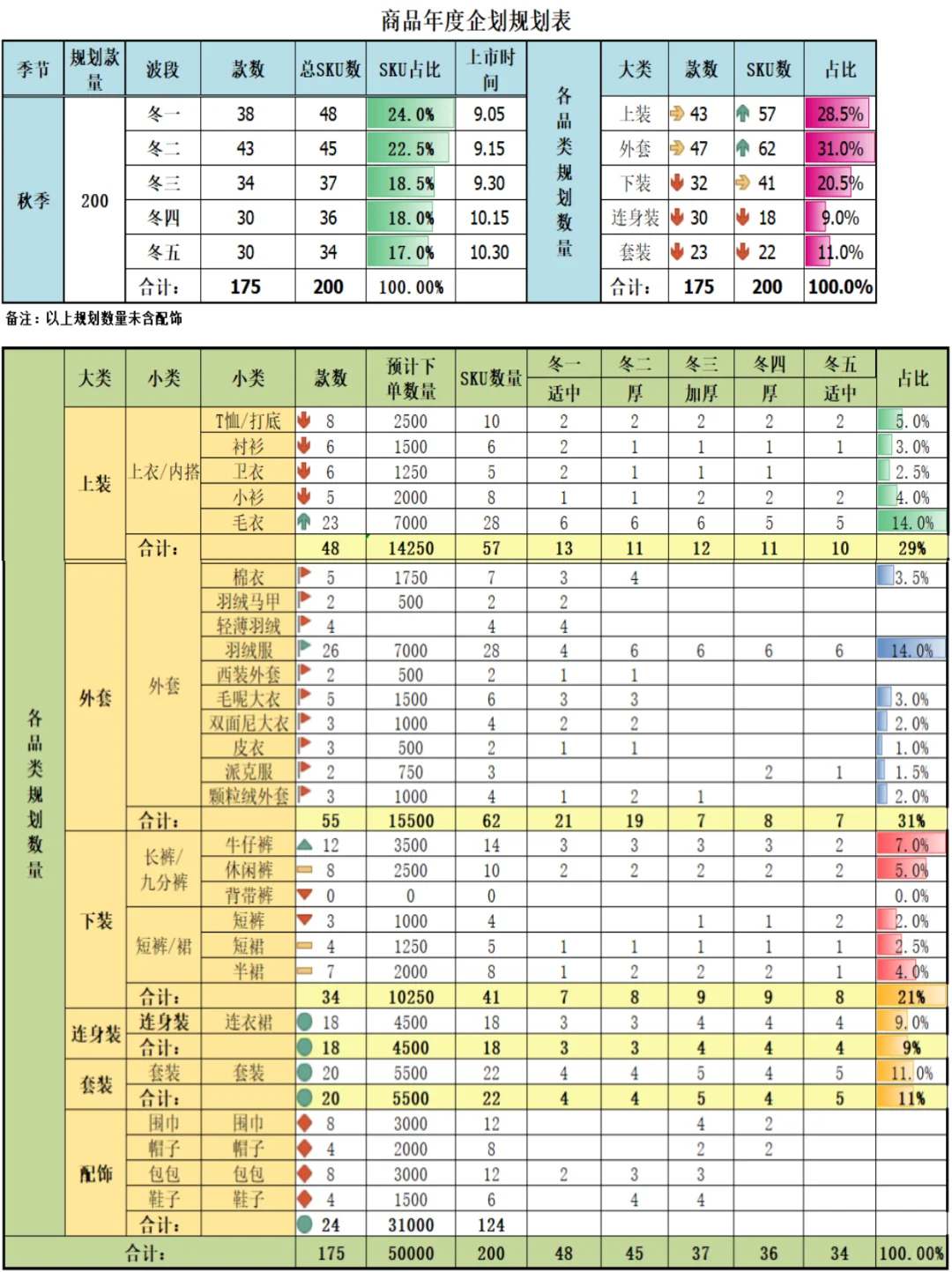 商品年度企划规划表