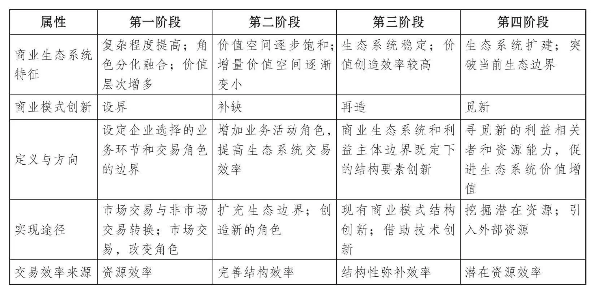 ?《商业模式学原理》