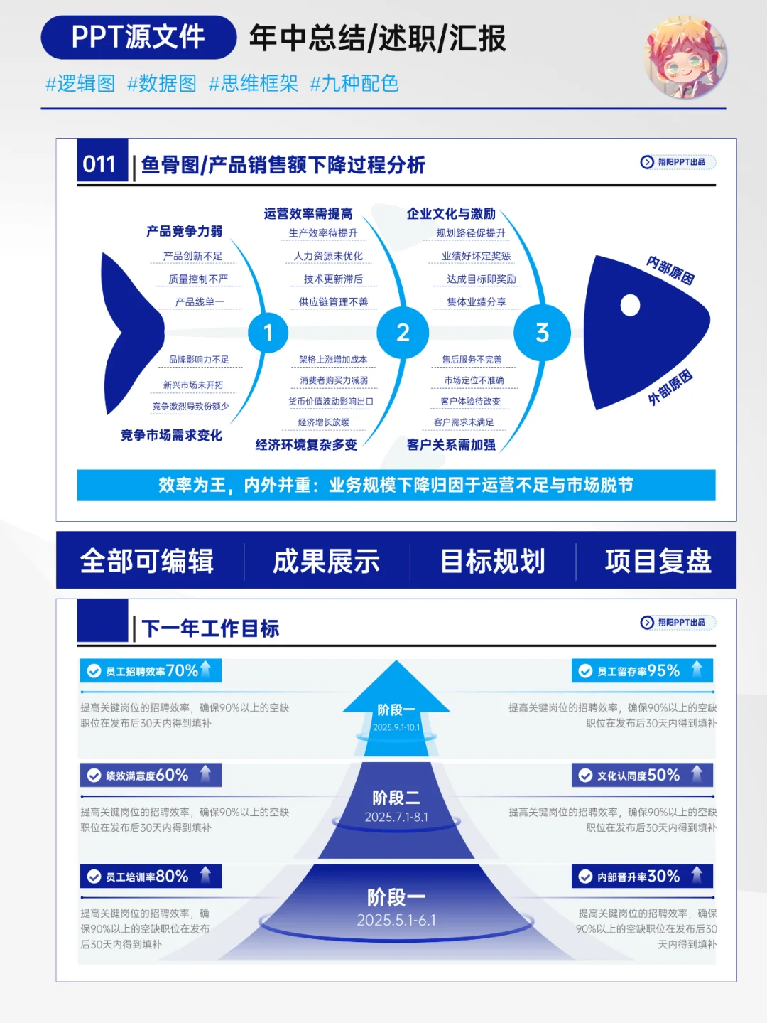 可编辑的年终总结ppt模板清爽又高级?