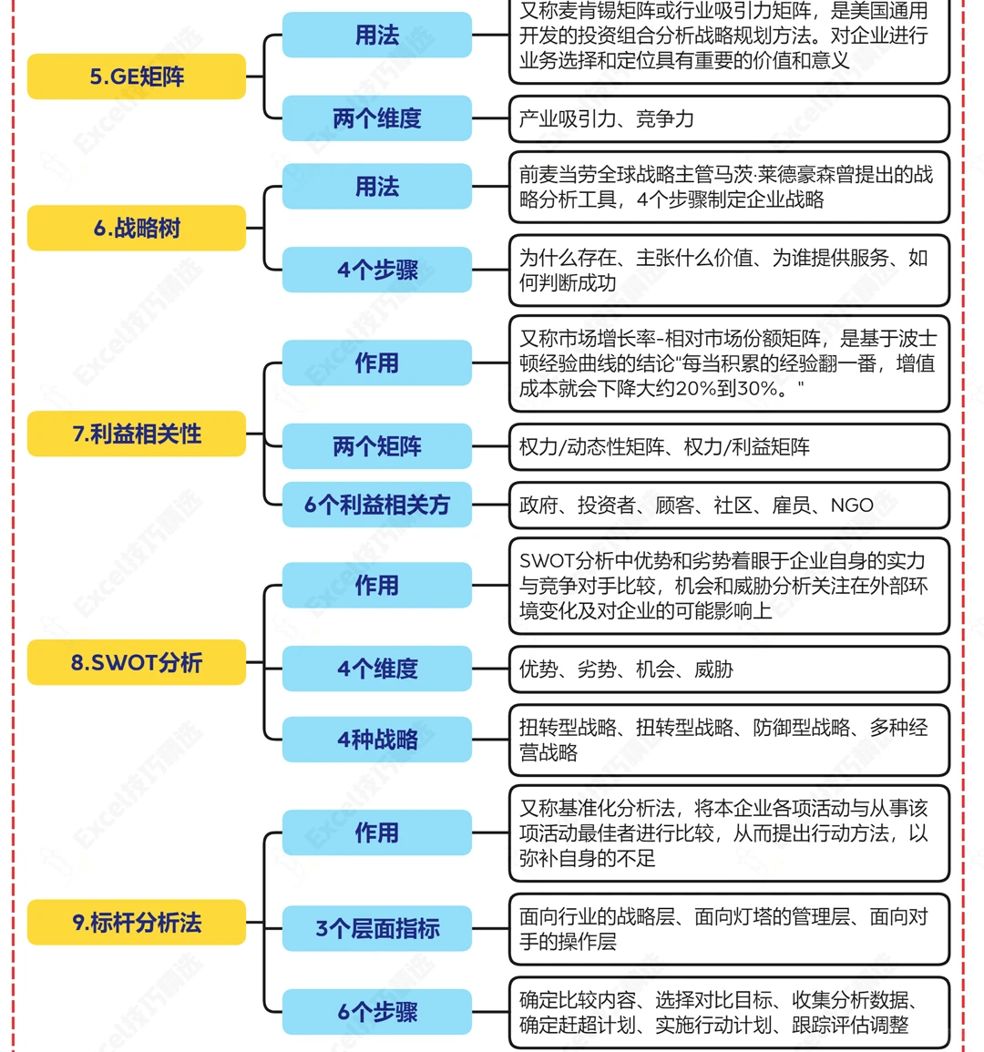 12个战略分析工具