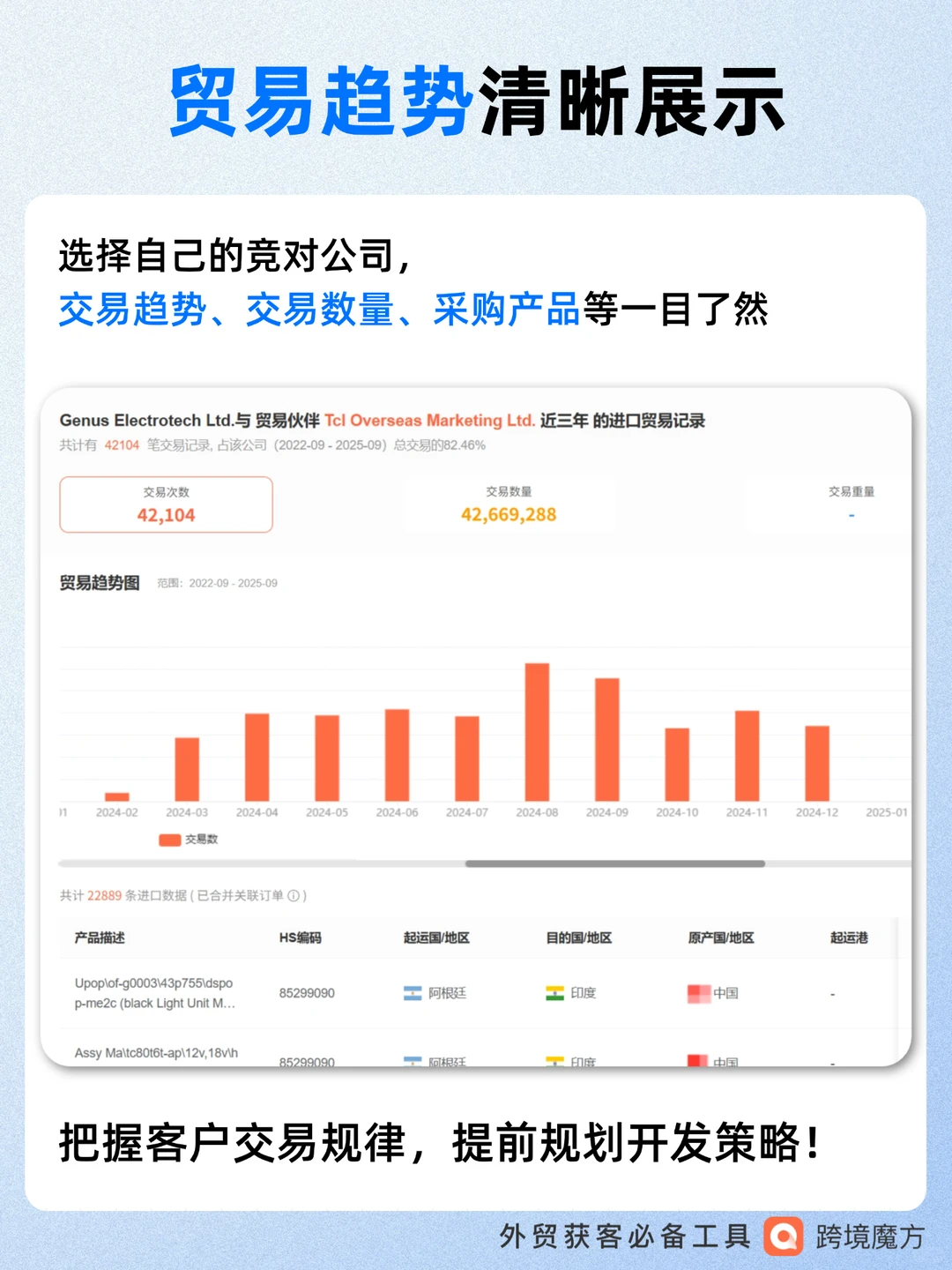 分享一些超实用海关进出口数据查询网?